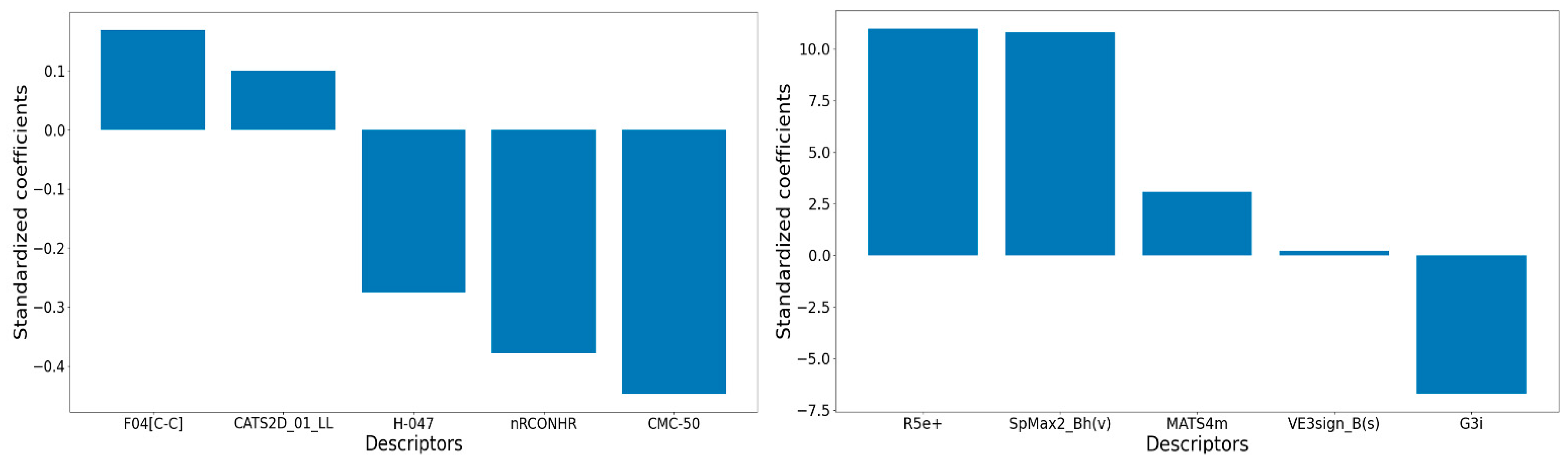 Pharmaceuticals 17 00263 g002