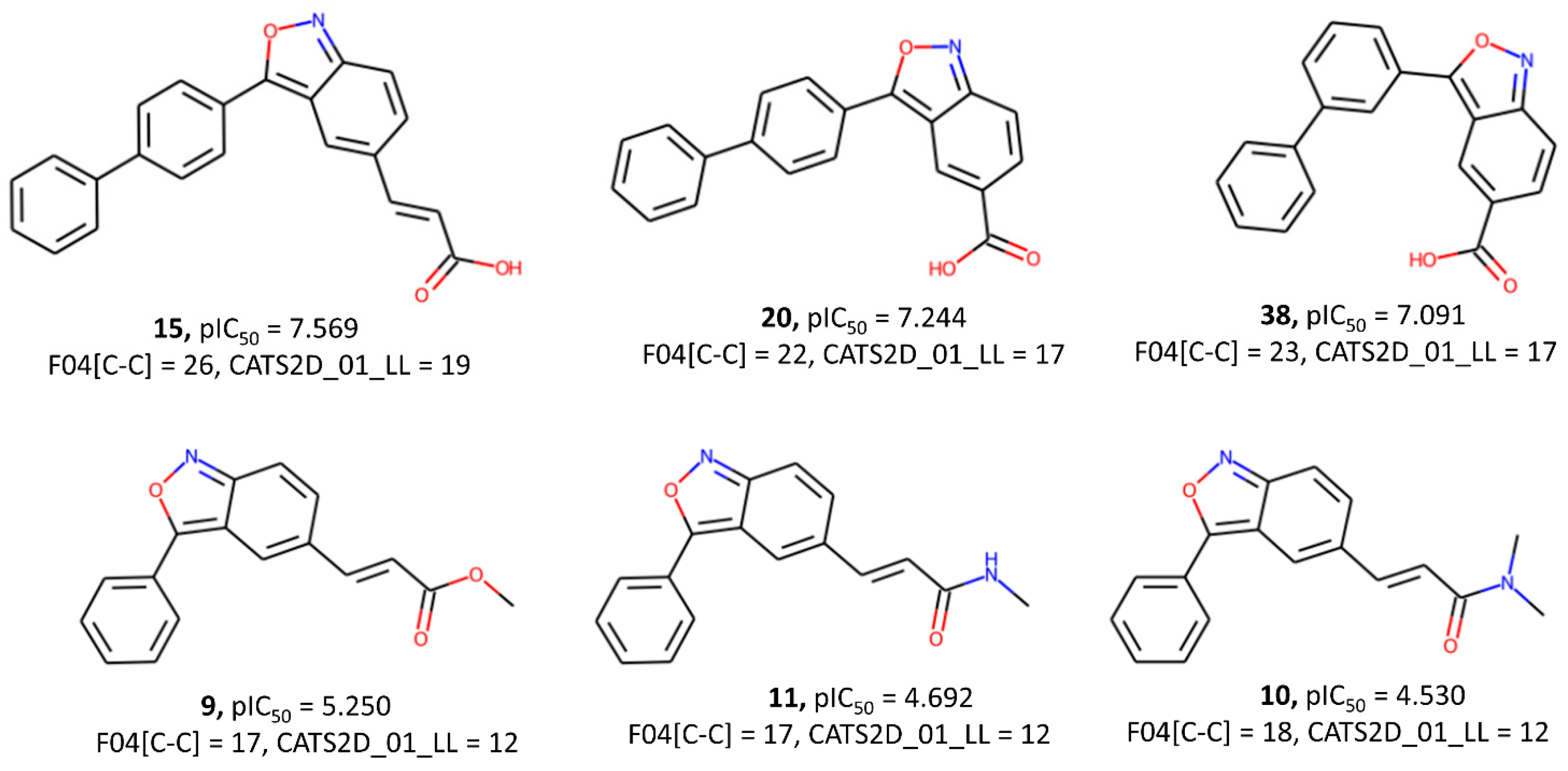 Pharmaceuticals 17 00263 g005