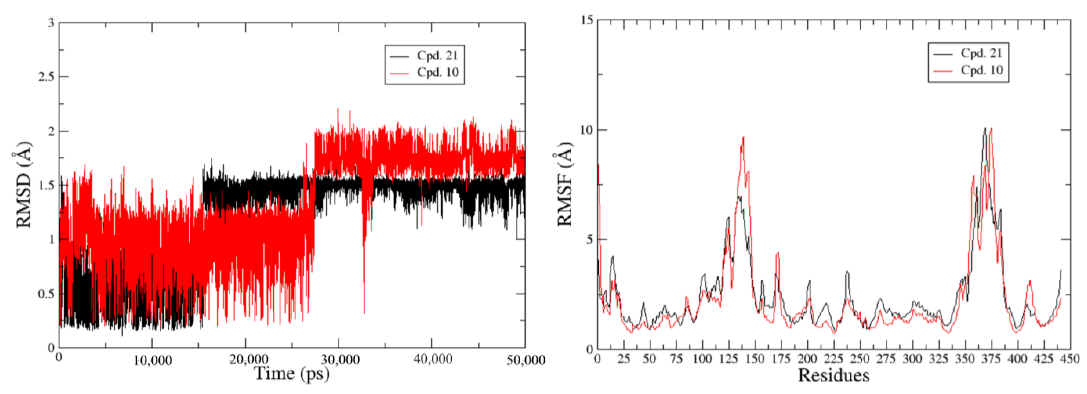 Pharmaceuticals 17 00263 g008