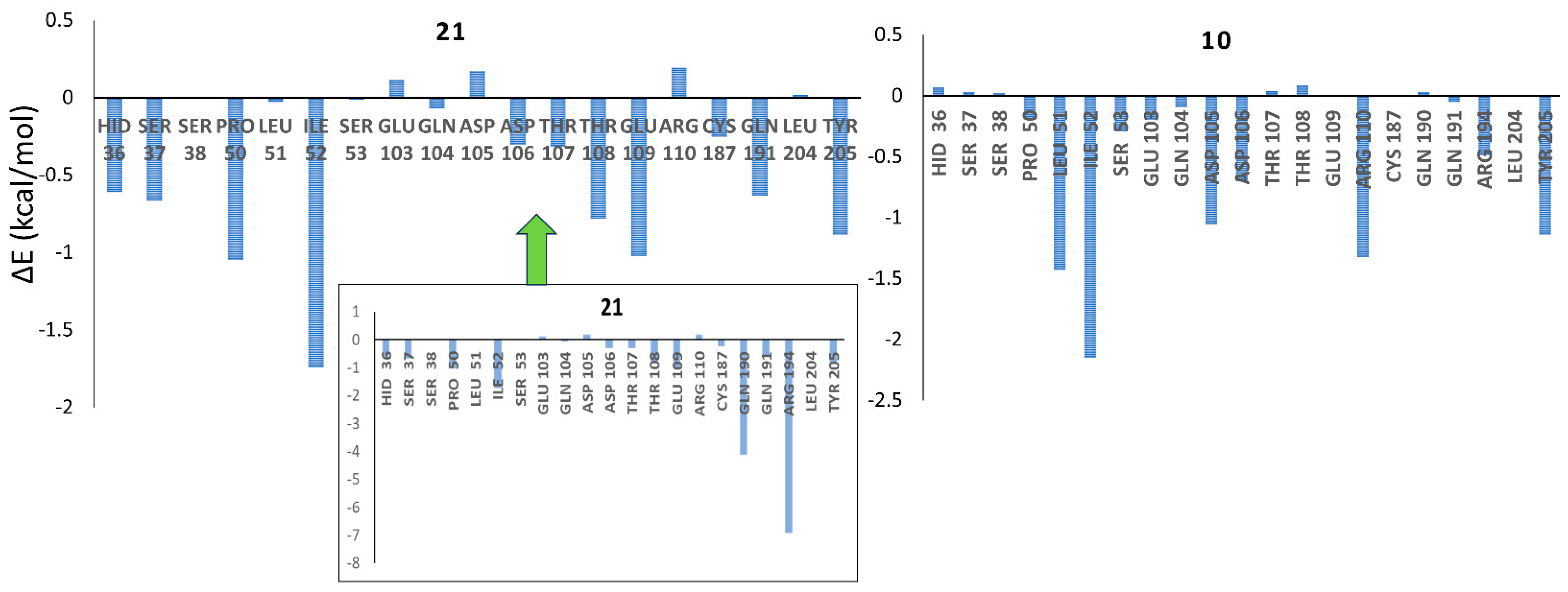 Pharmaceuticals 17 00263 g010