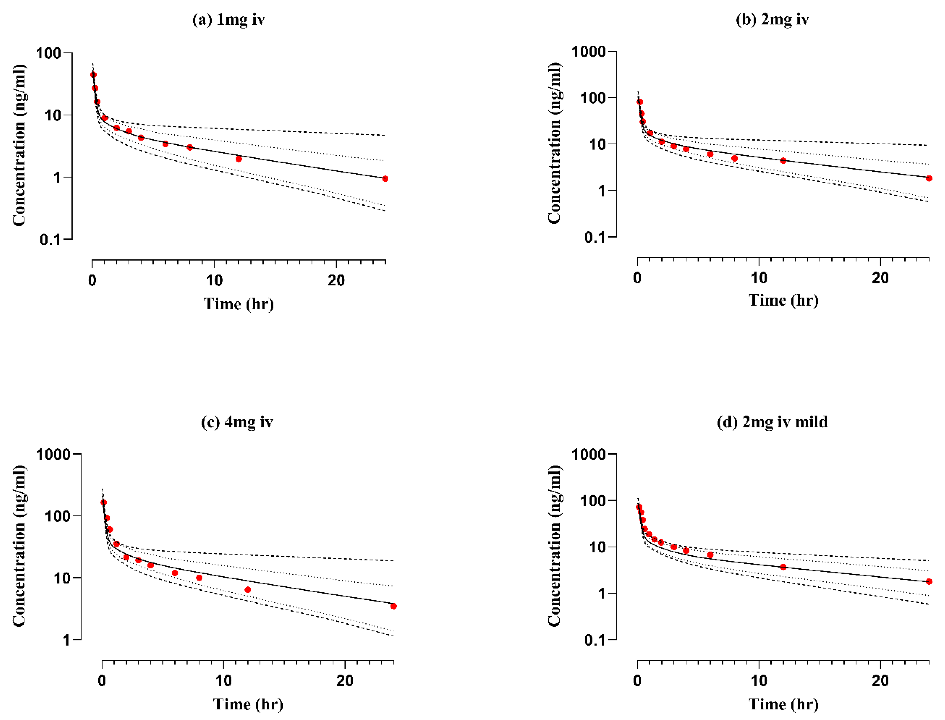 Pharmaceuticals 17 00265 g001 Pharmaceuticals 17 00265 g001