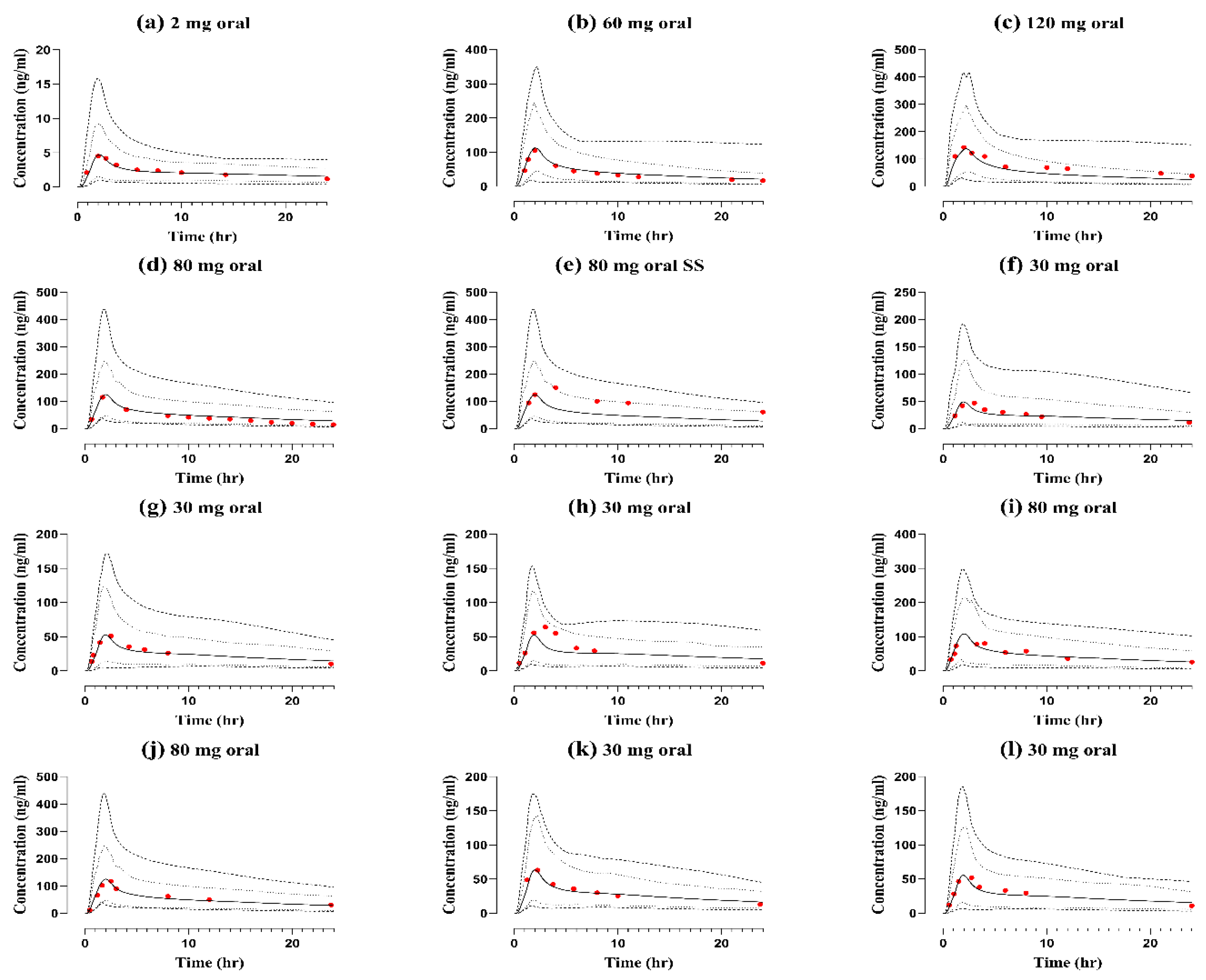 Pharmaceuticals 17 00265 g002 Pharmaceuticals 17 00265 g002