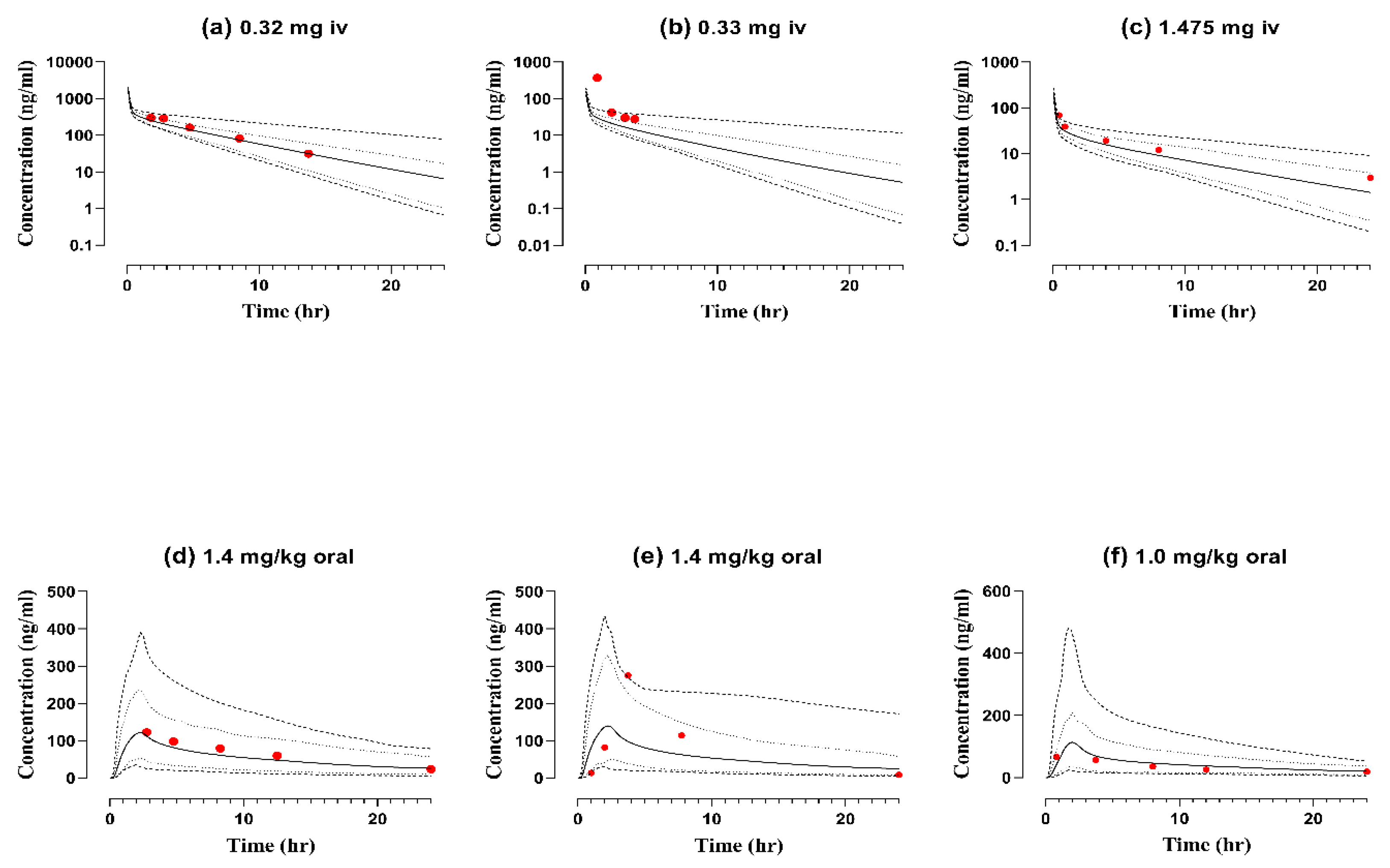 Pharmaceuticals 17 00265 g004 Pharmaceuticals 17 00265 g004