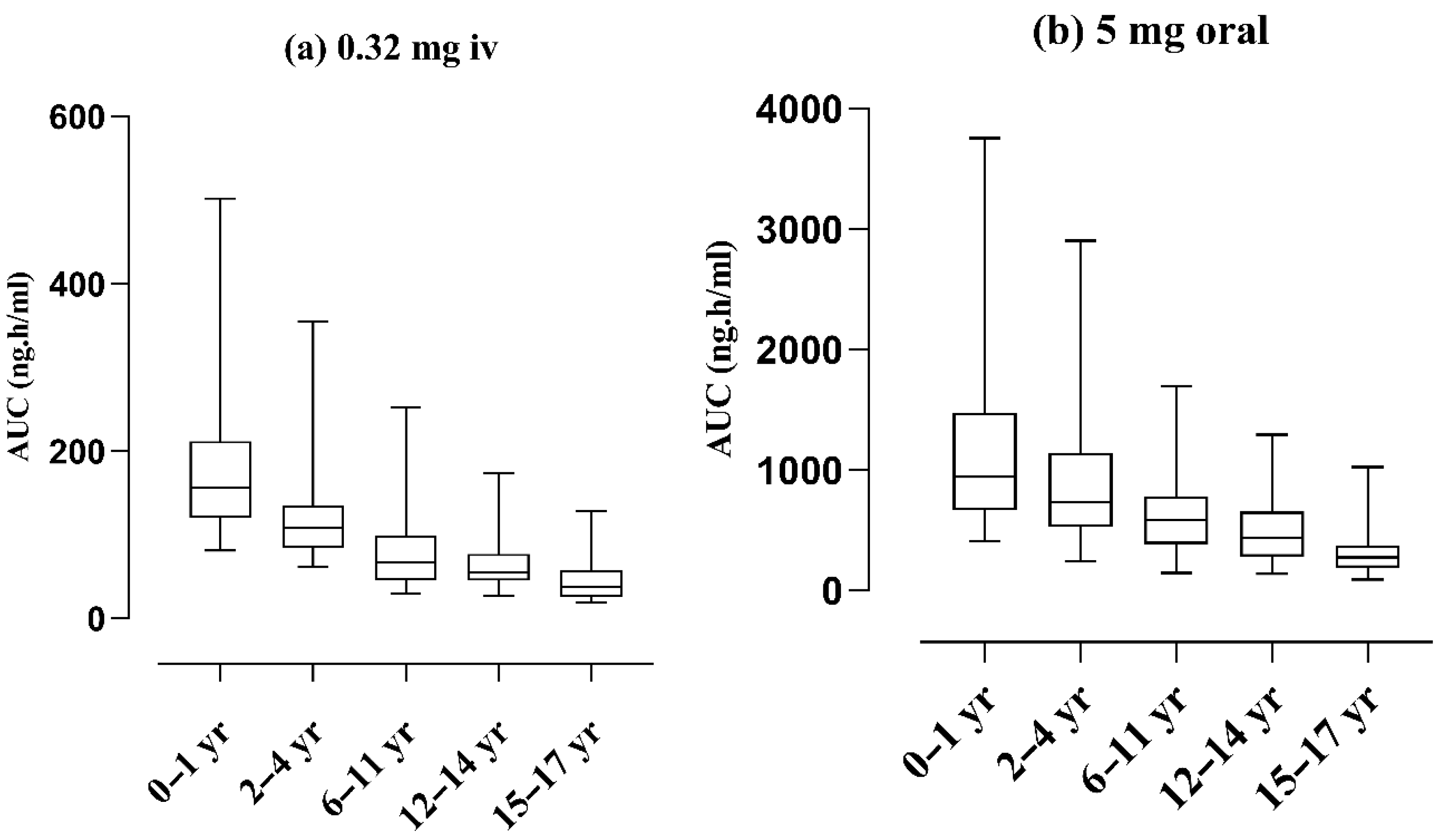 Pharmaceuticals 17 00265 g005 Pharmaceuticals 17 00265 g005