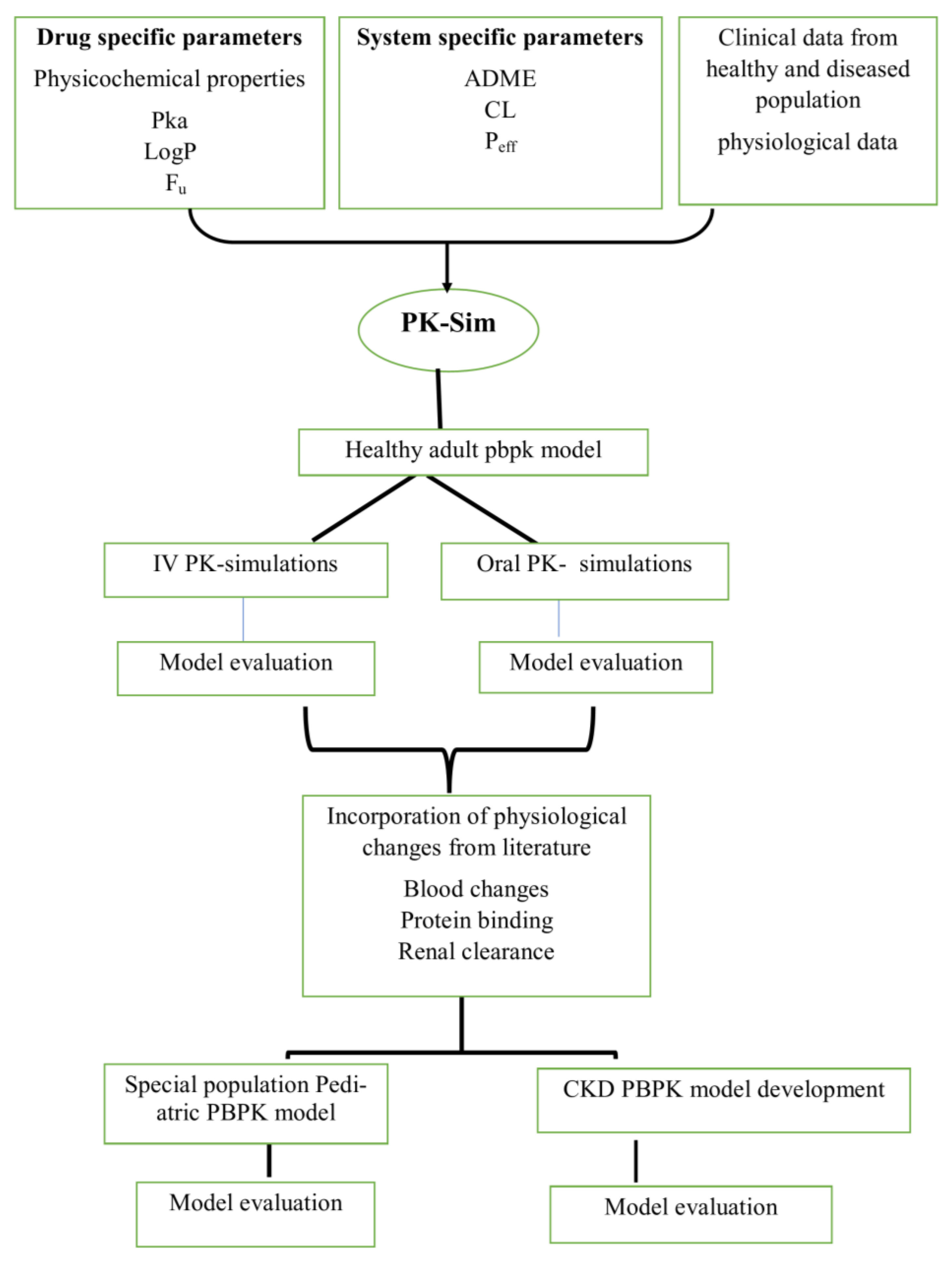 Pharmaceuticals 17 00265 g006 Pharmaceuticals 17 00265 g006