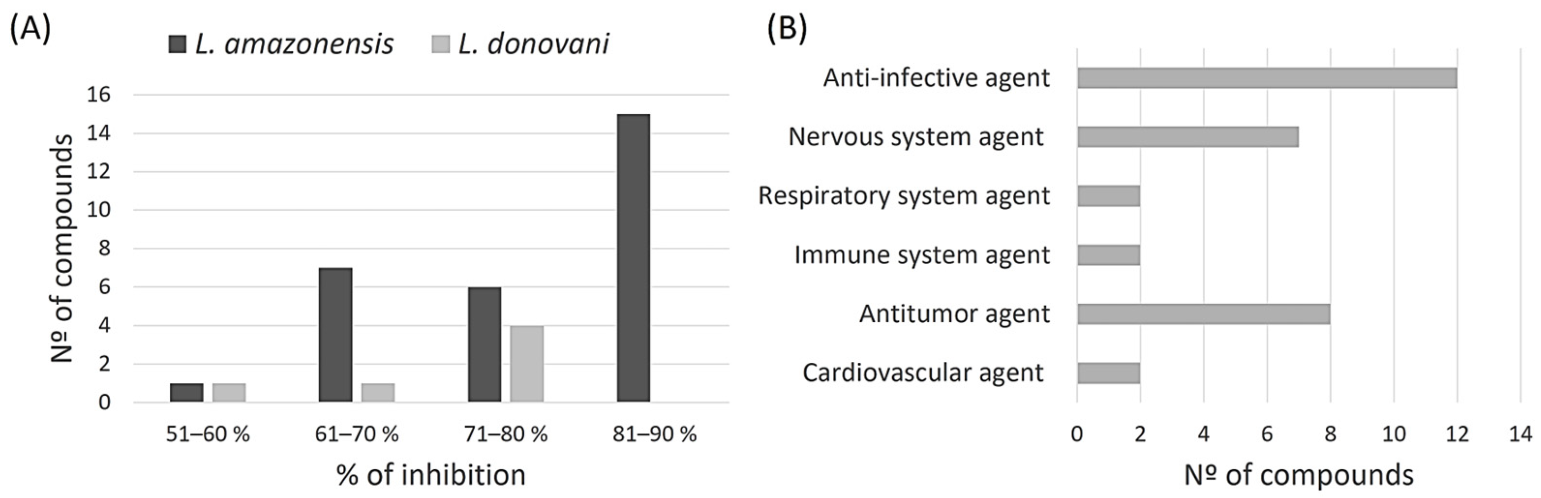 Pharmaceuticals 17 00266 g002