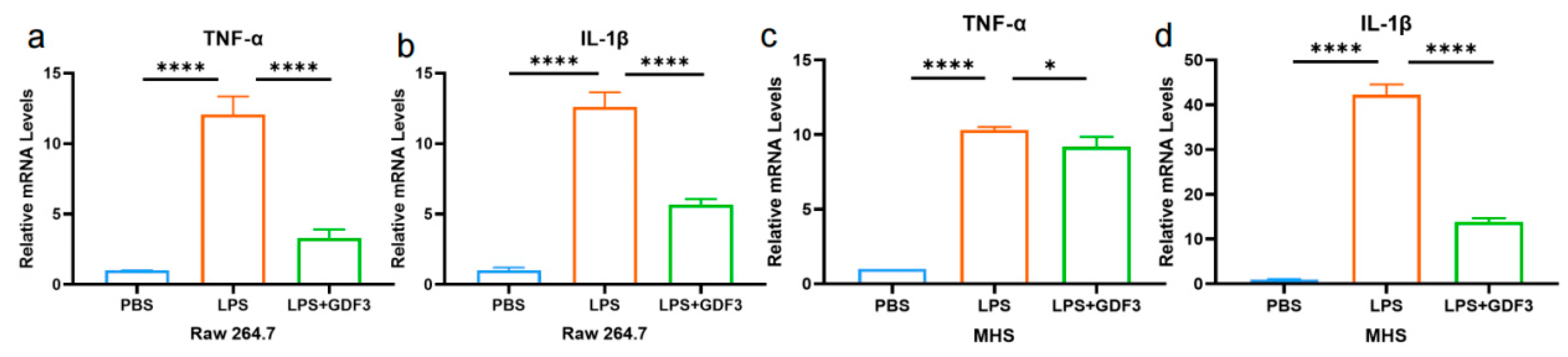 Pharmaceuticals 17 00268 g006