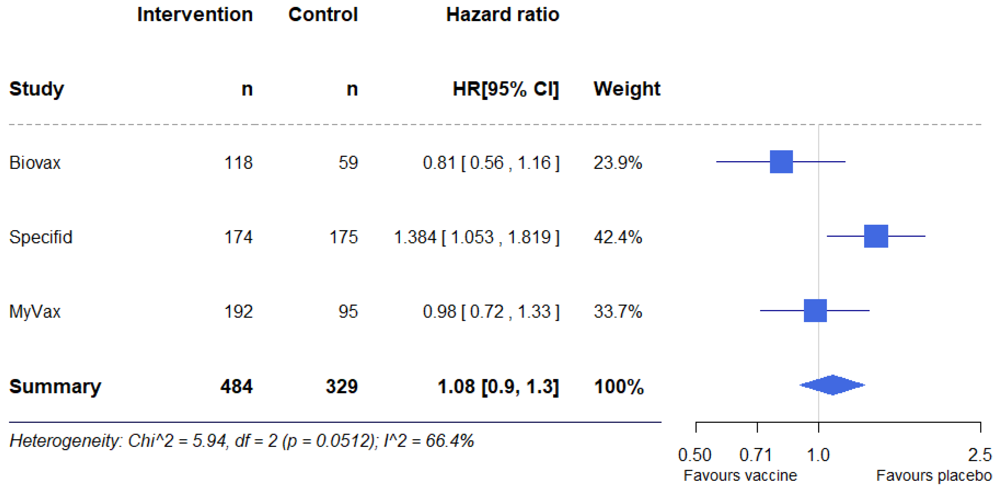 Pharmaceuticals 17 00272 g004 Pharmaceuticals 17 00272 g004