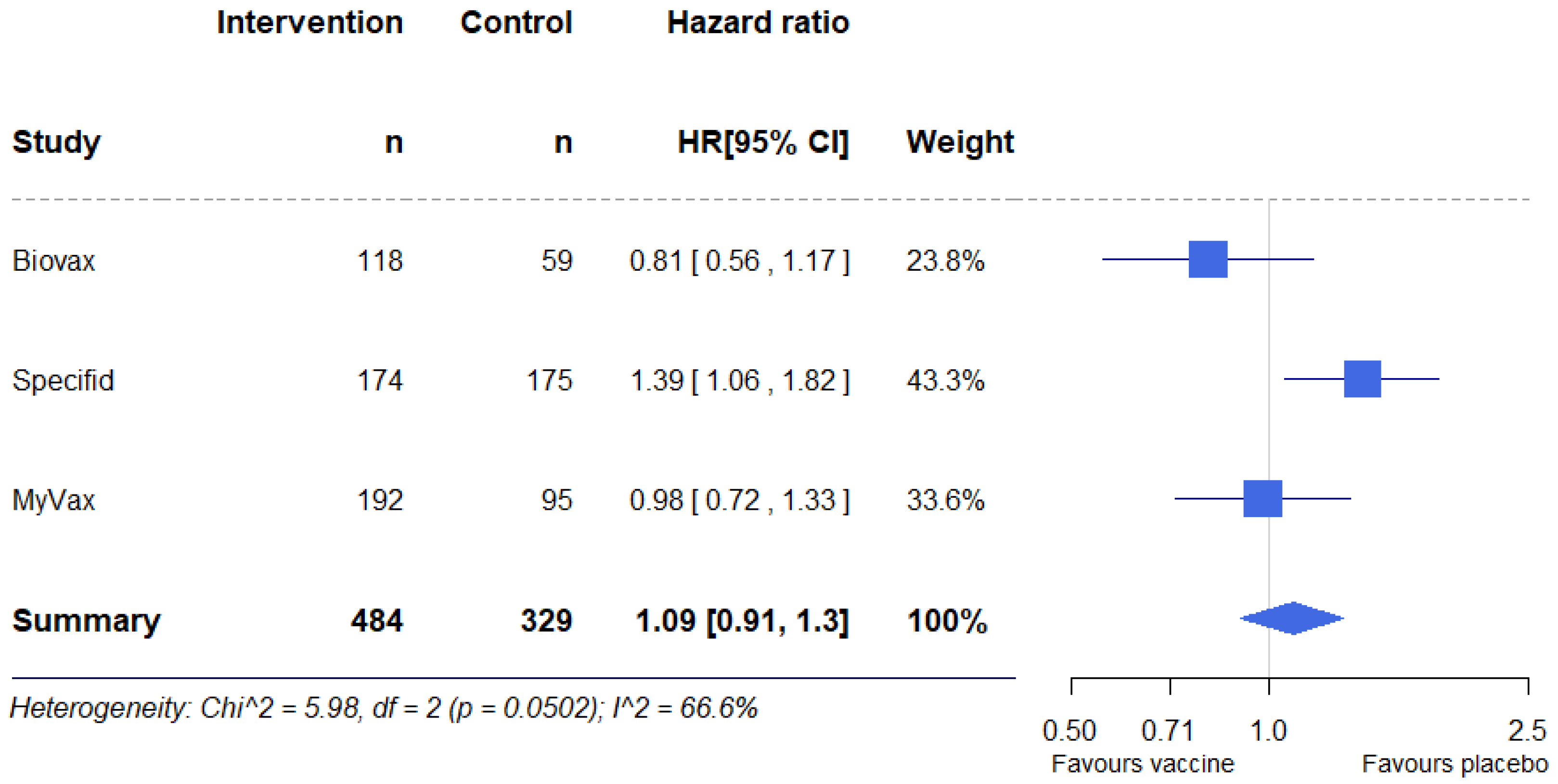 Pharmaceuticals 17 00272 g005 Pharmaceuticals 17 00272 g005