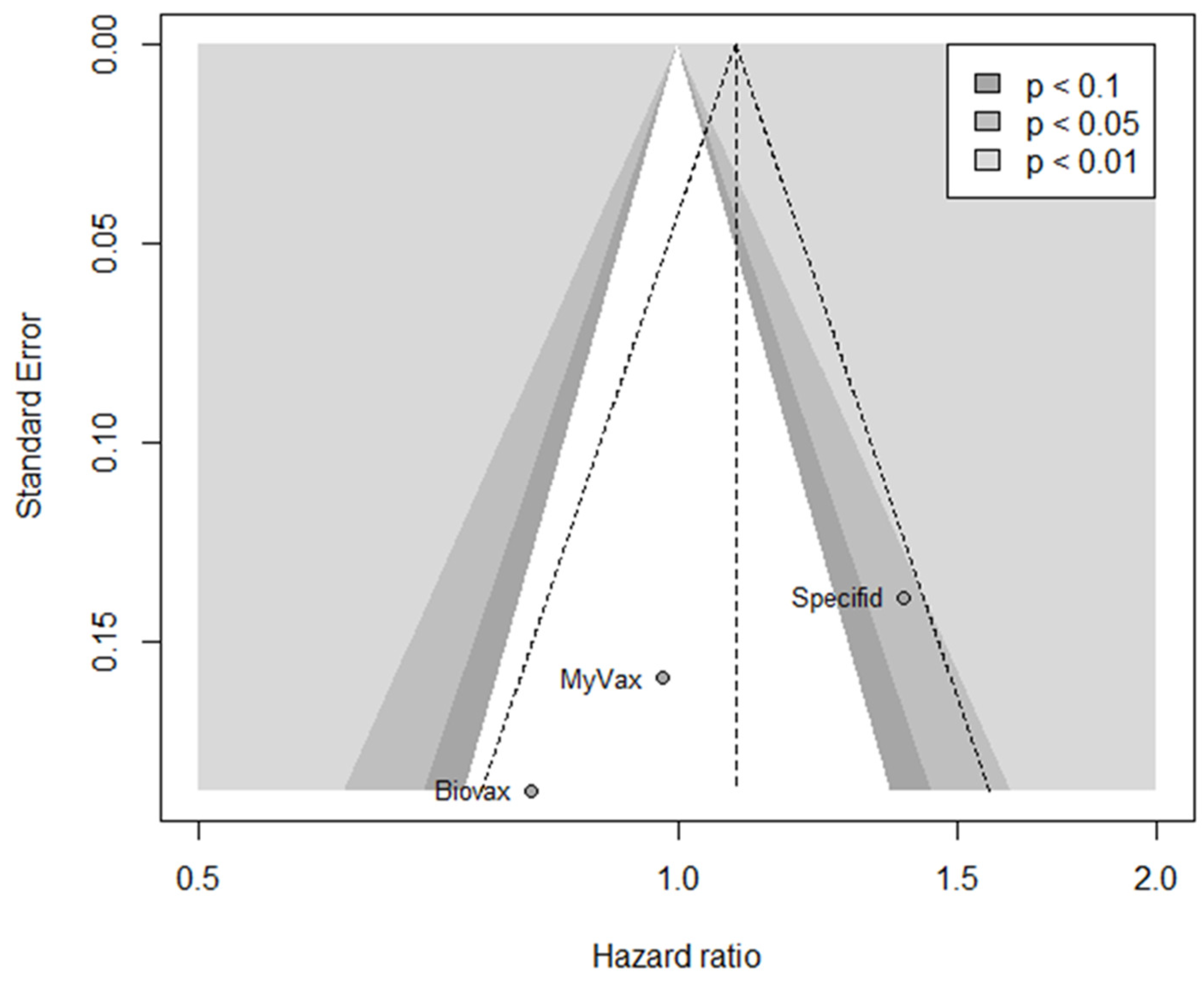 Pharmaceuticals 17 00272 g009 Pharmaceuticals 17 00272 g009