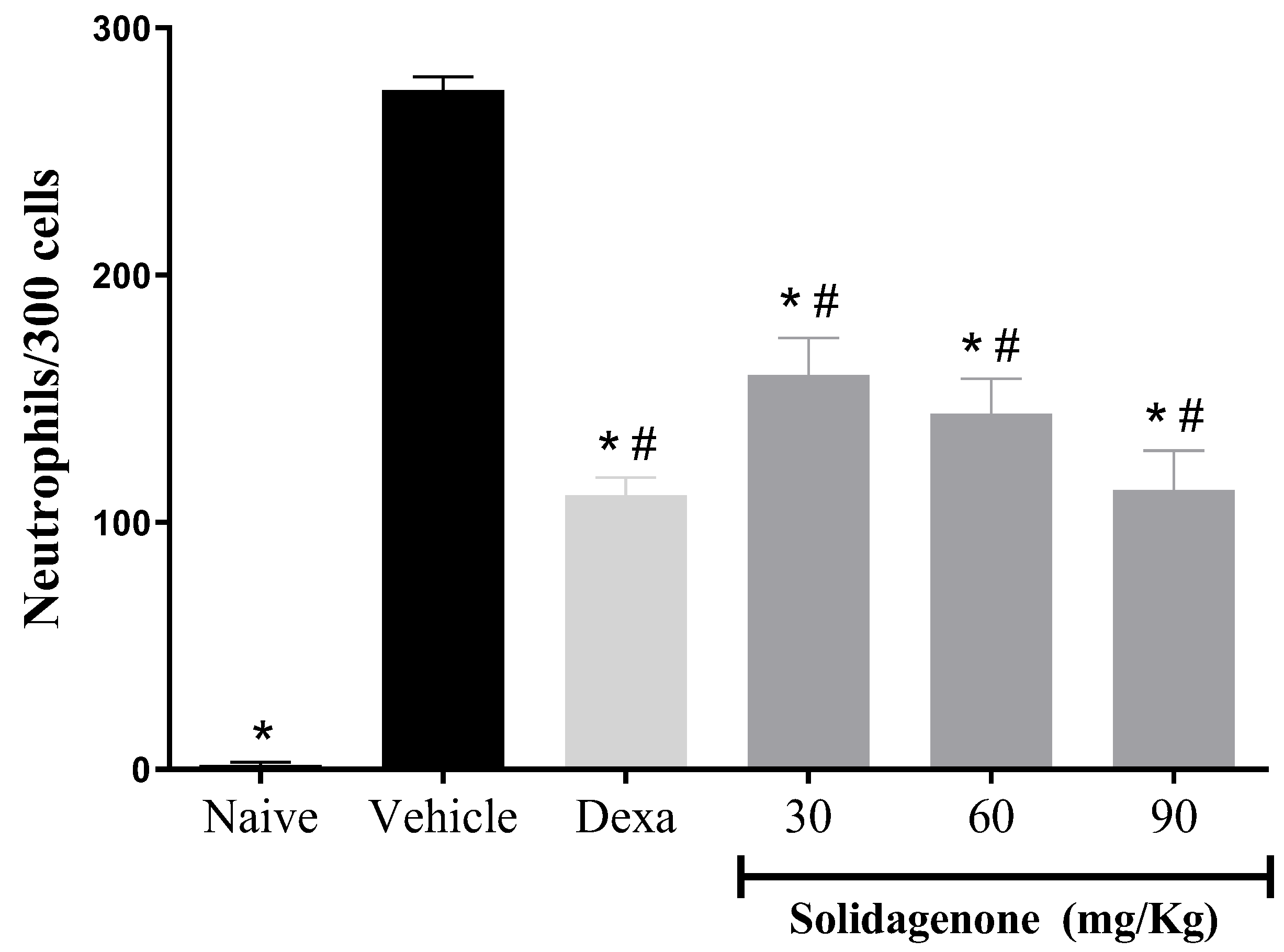 Pharmaceuticals 17 00273 g001