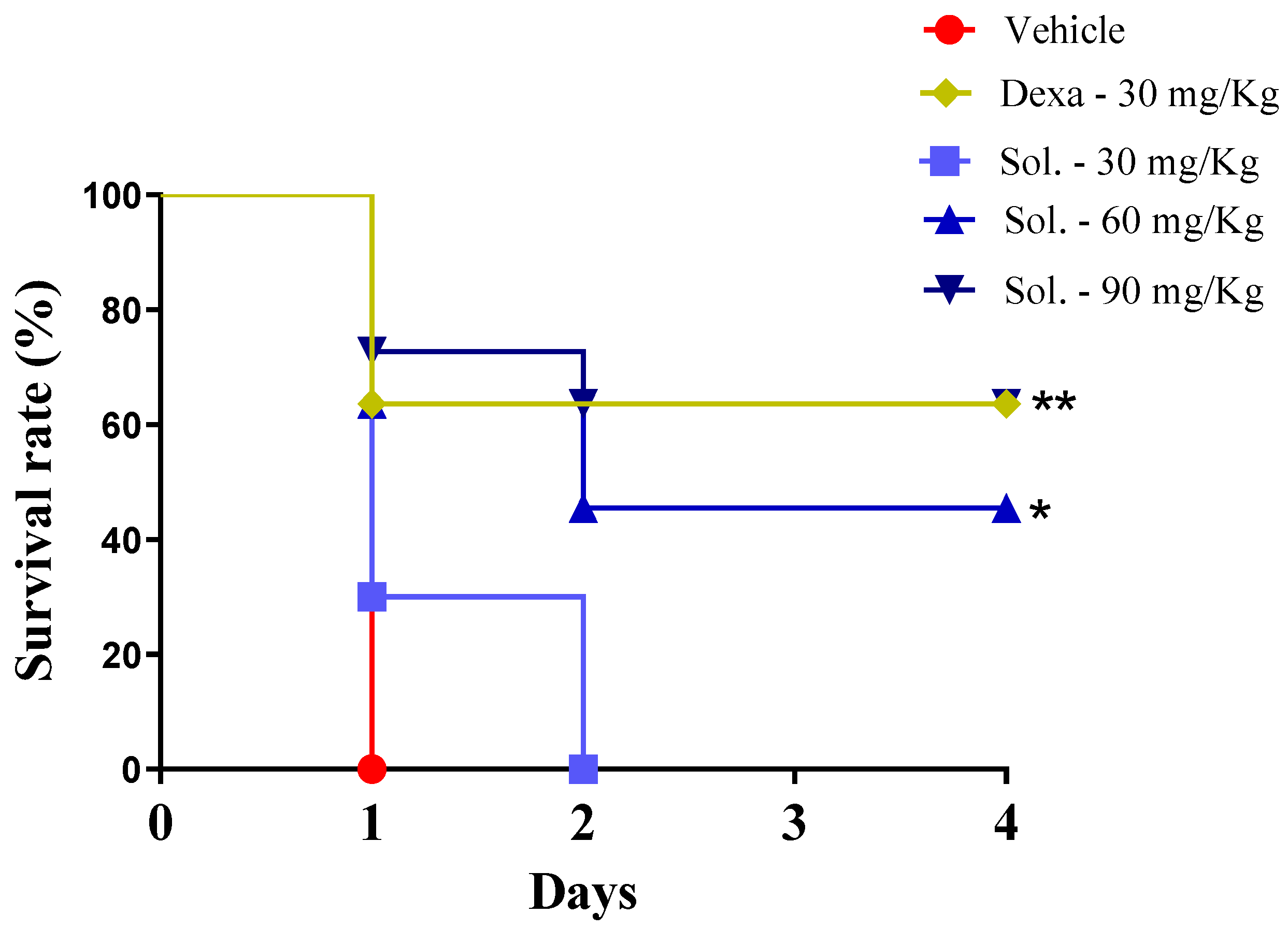 Pharmaceuticals 17 00273 g002