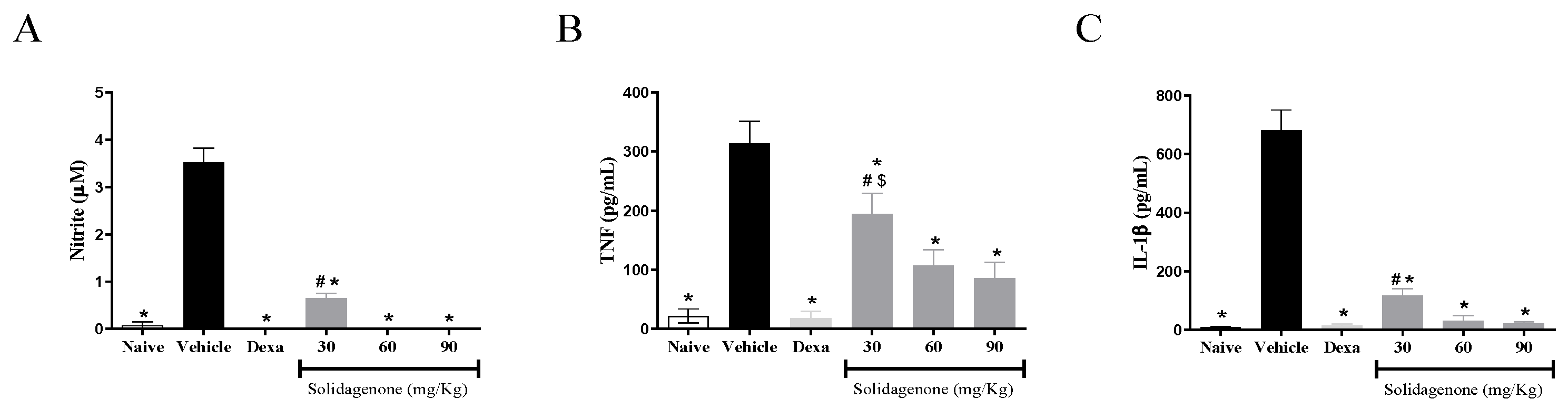 Pharmaceuticals 17 00273 g003