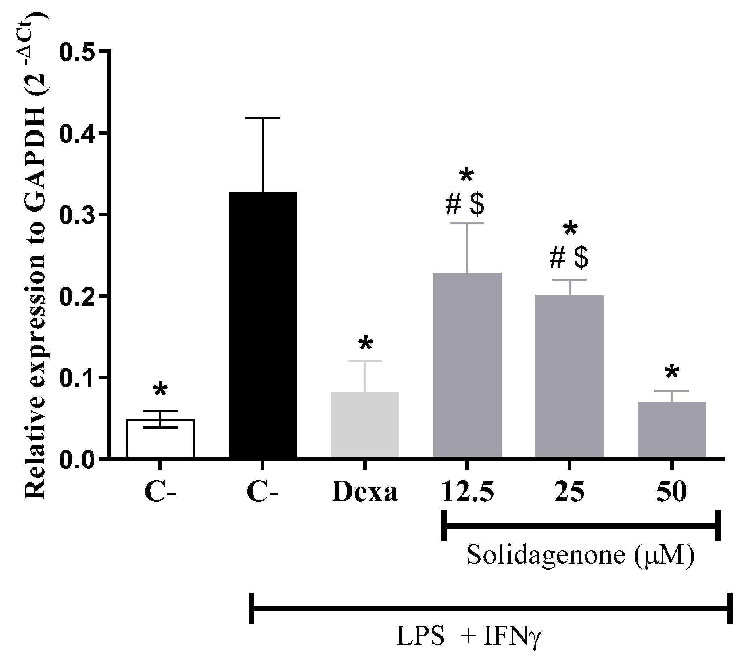 Pharmaceuticals 17 00273 g004