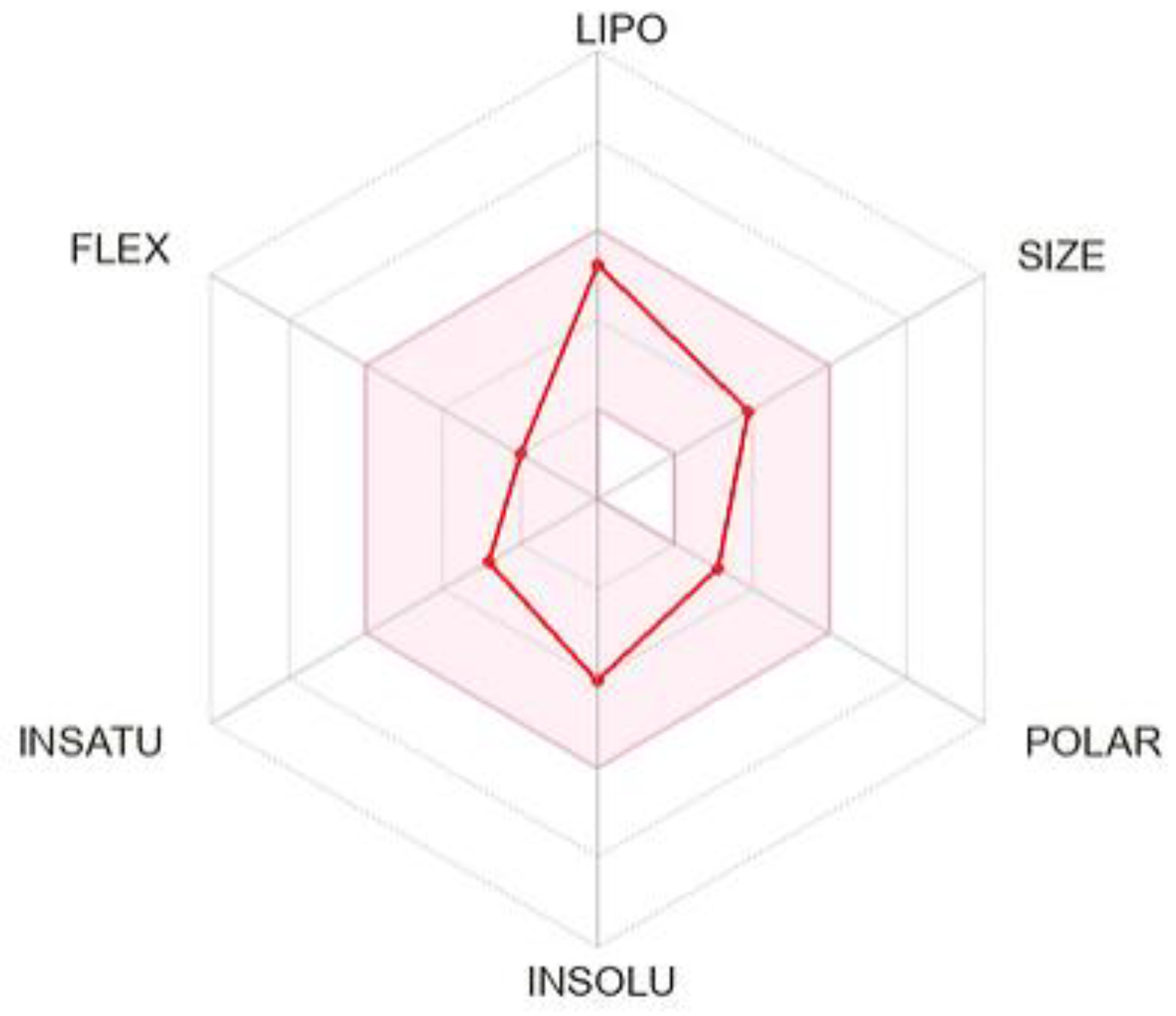 Pharmaceuticals 17 00273 g007