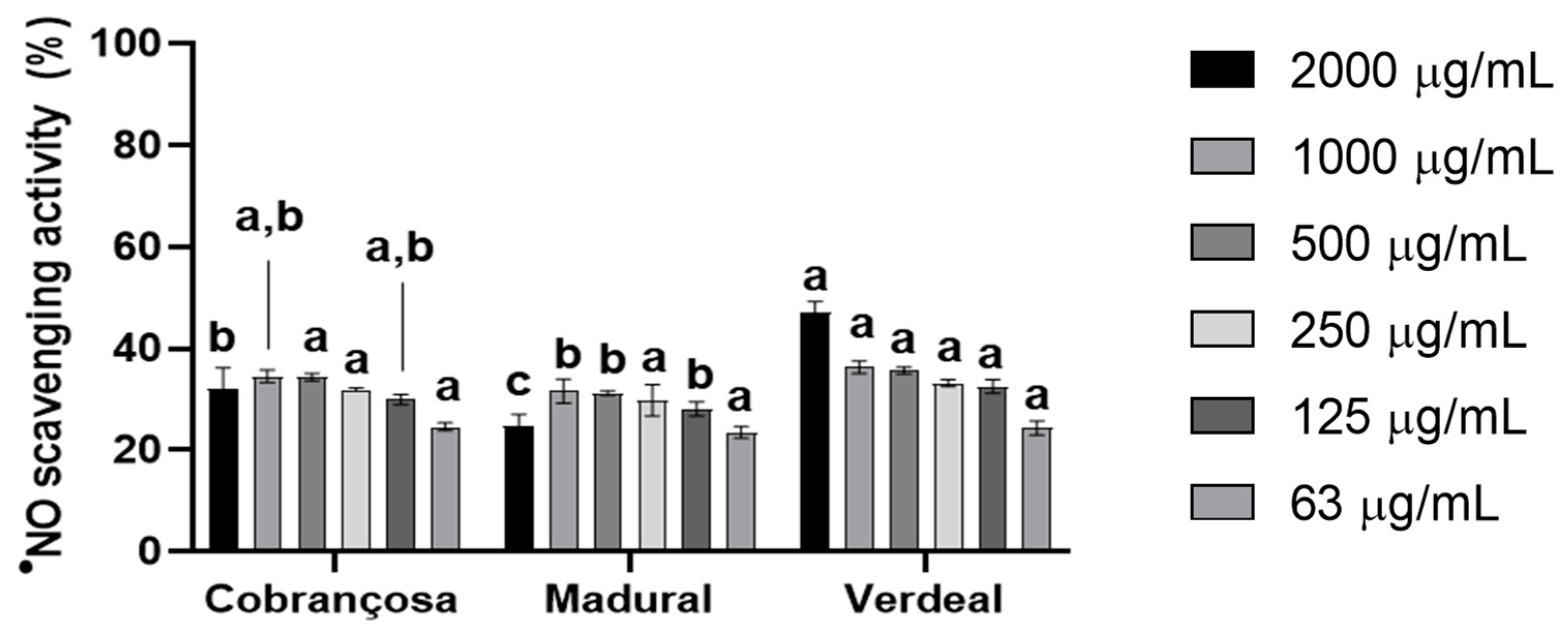 Pharmaceuticals 17 00274 g001