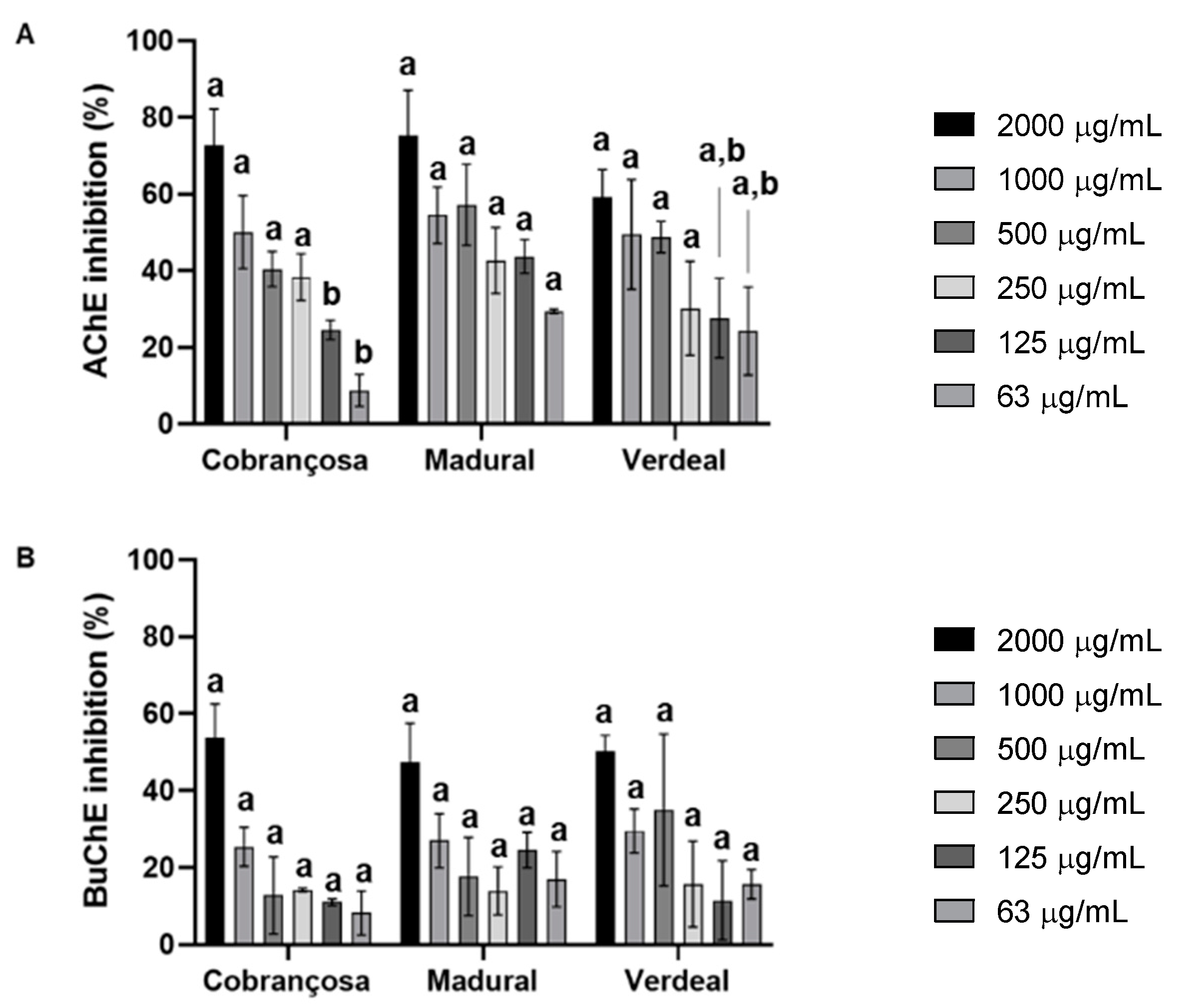 Pharmaceuticals 17 00274 g003