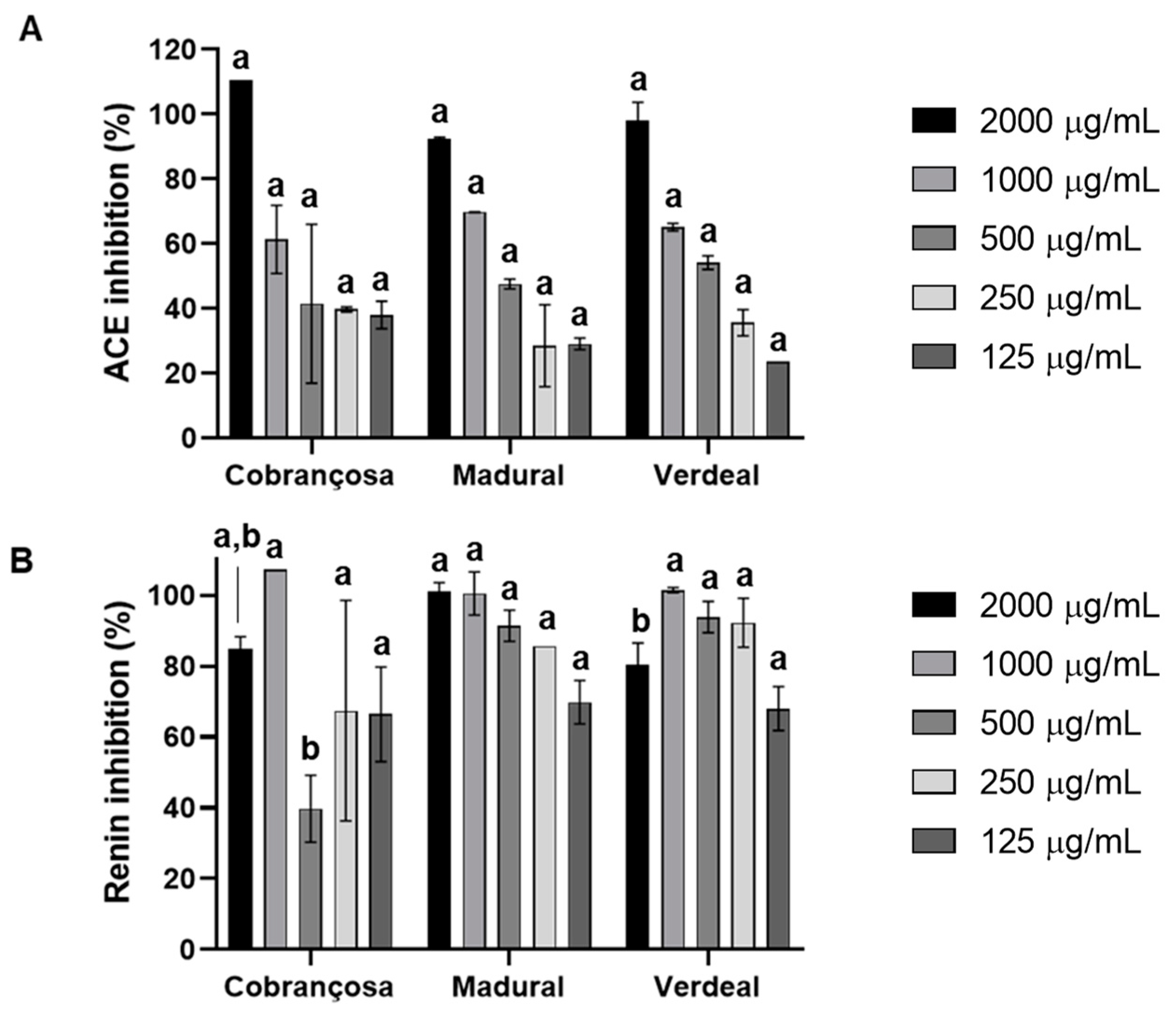 Pharmaceuticals 17 00274 g005