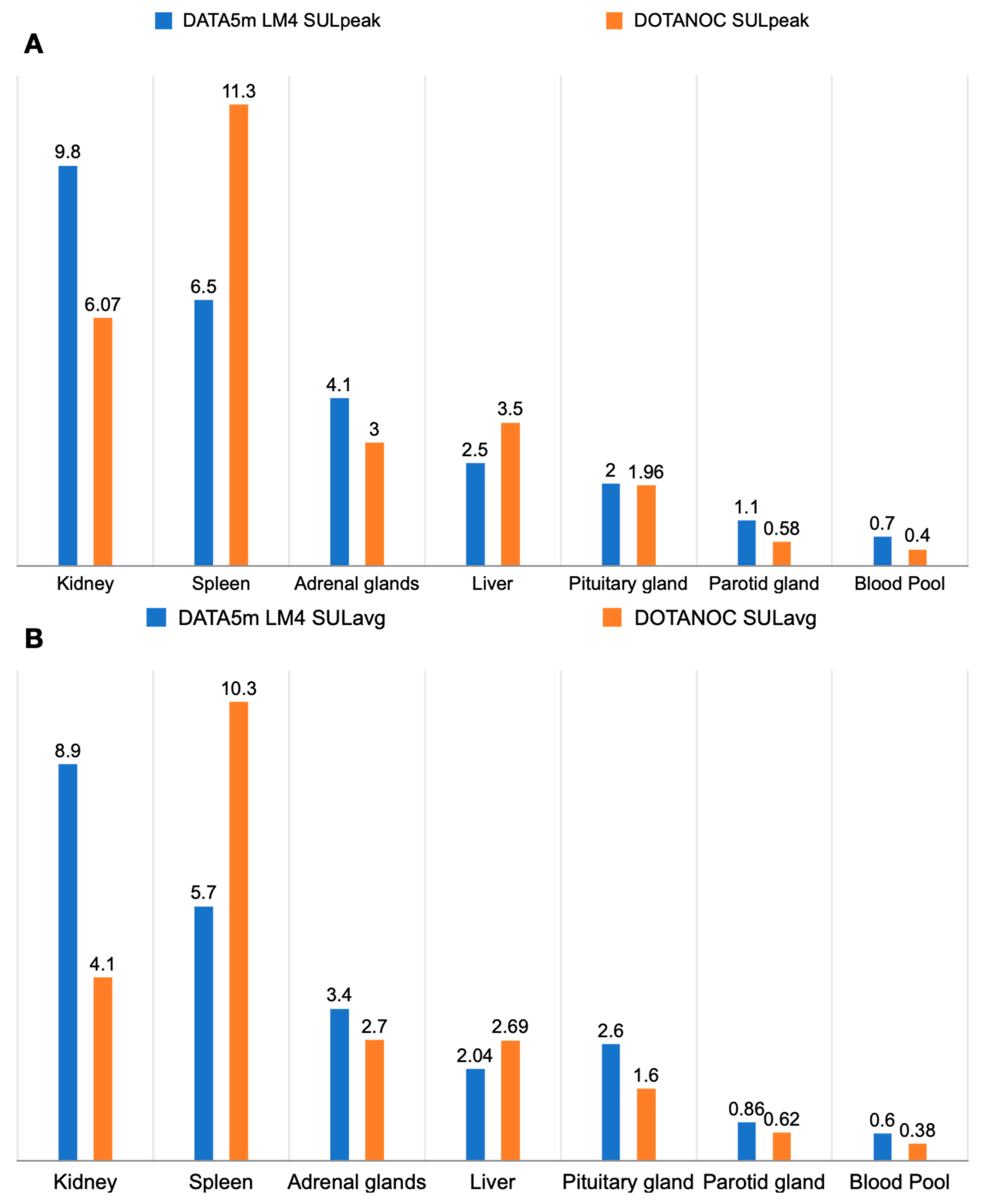 Pharmaceuticals 17 00275 g003