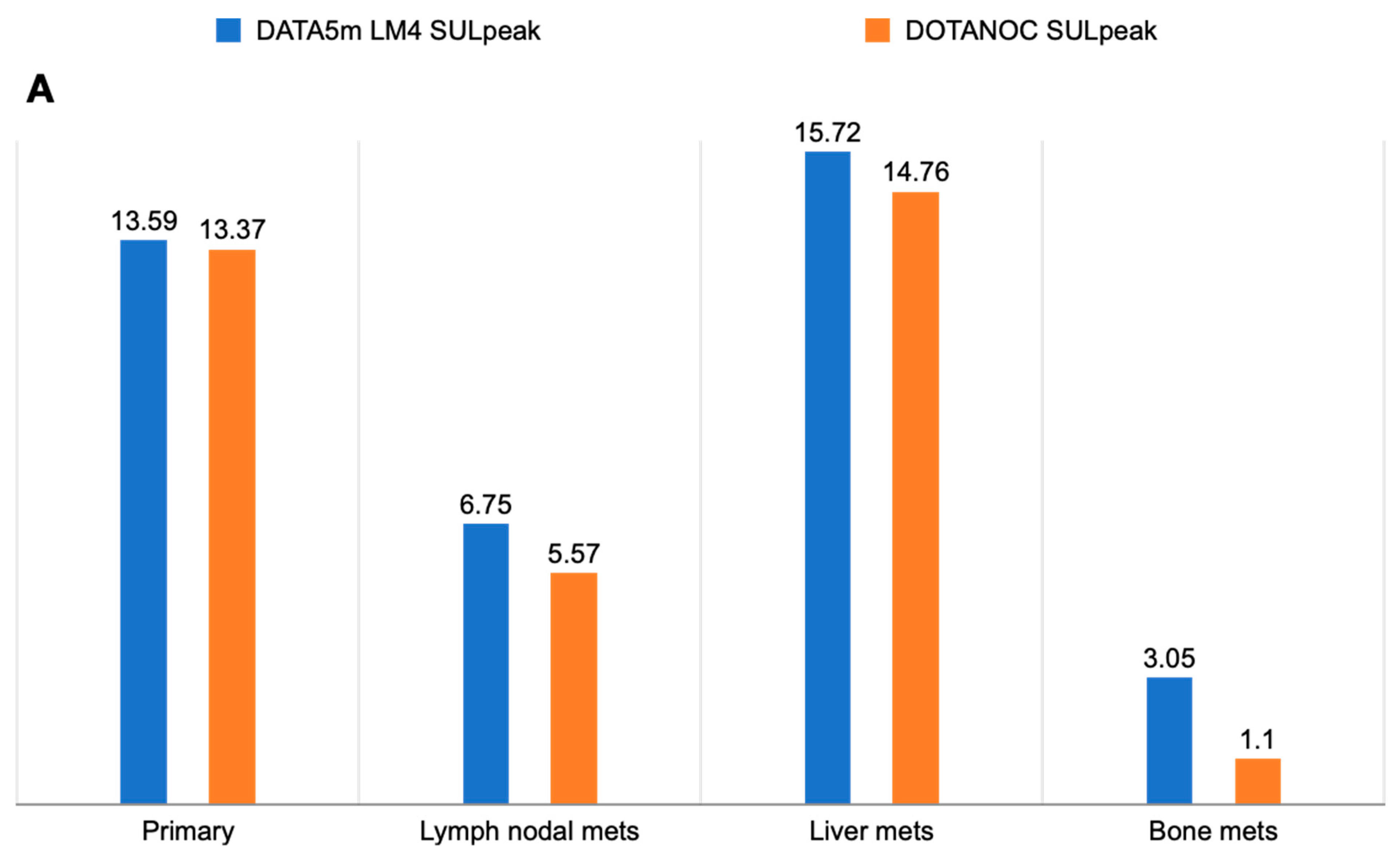 Pharmaceuticals 17 00275 g005a