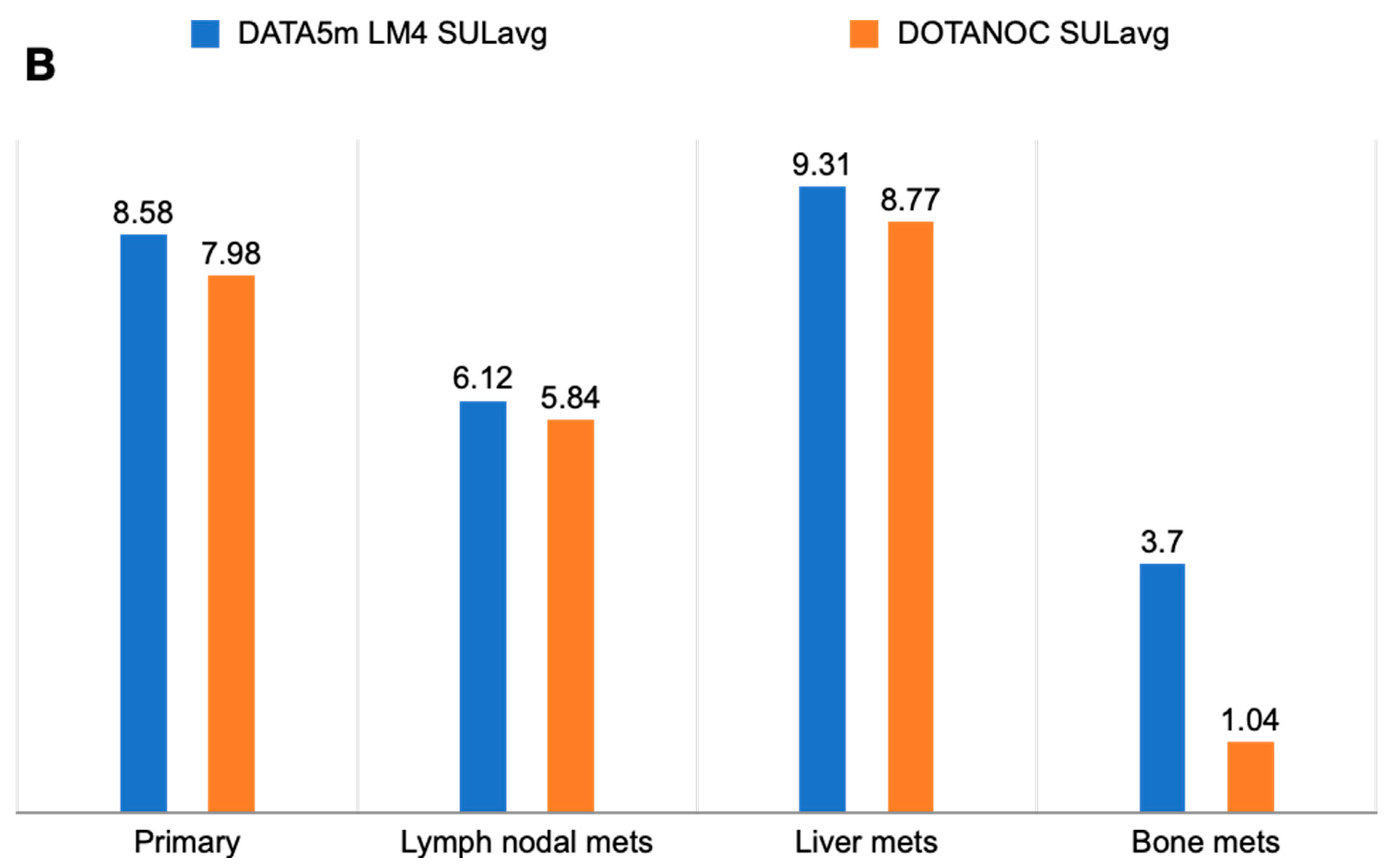 Pharmaceuticals 17 00275 g005b