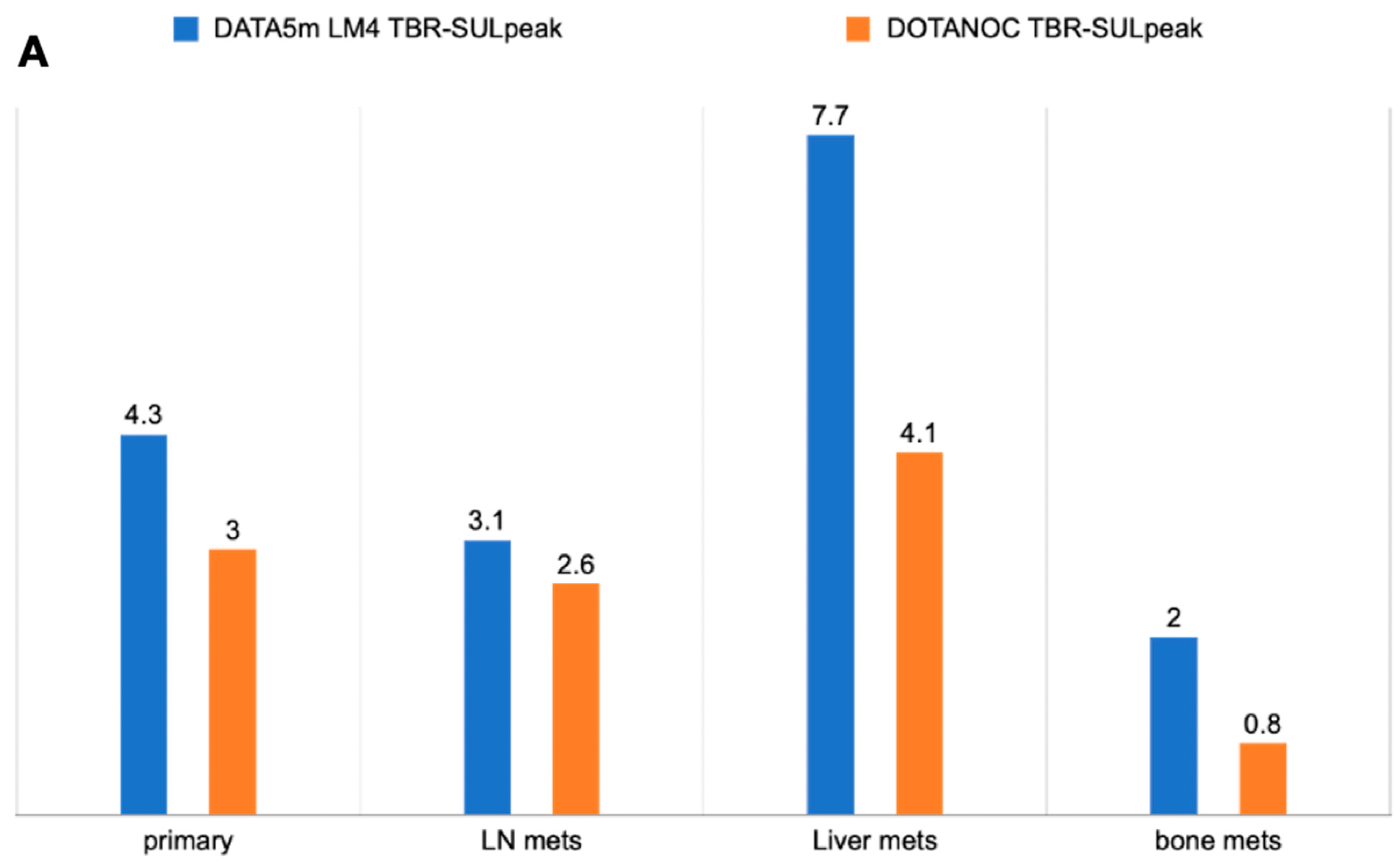 Pharmaceuticals 17 00275 g006a
