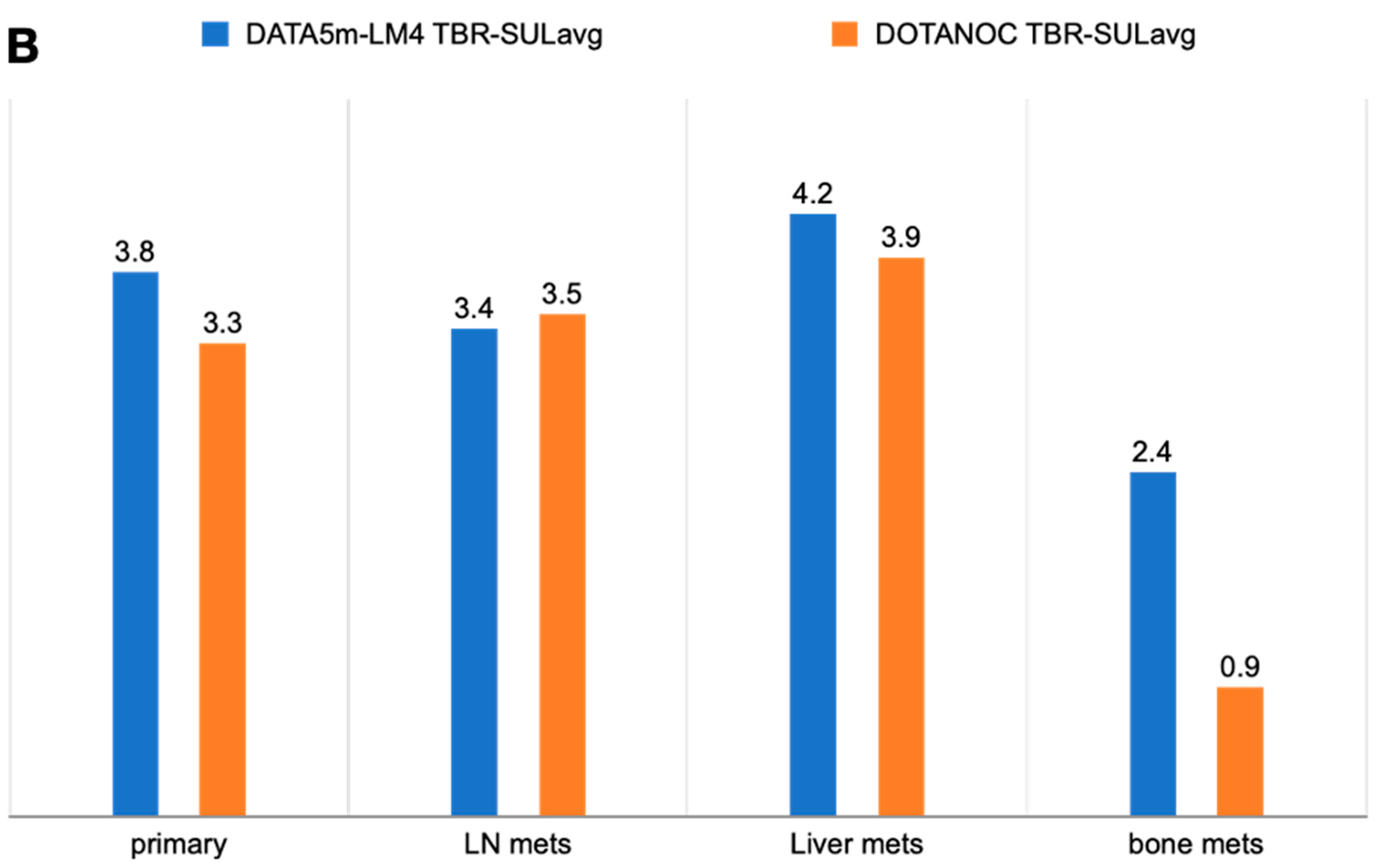 Pharmaceuticals 17 00275 g006b