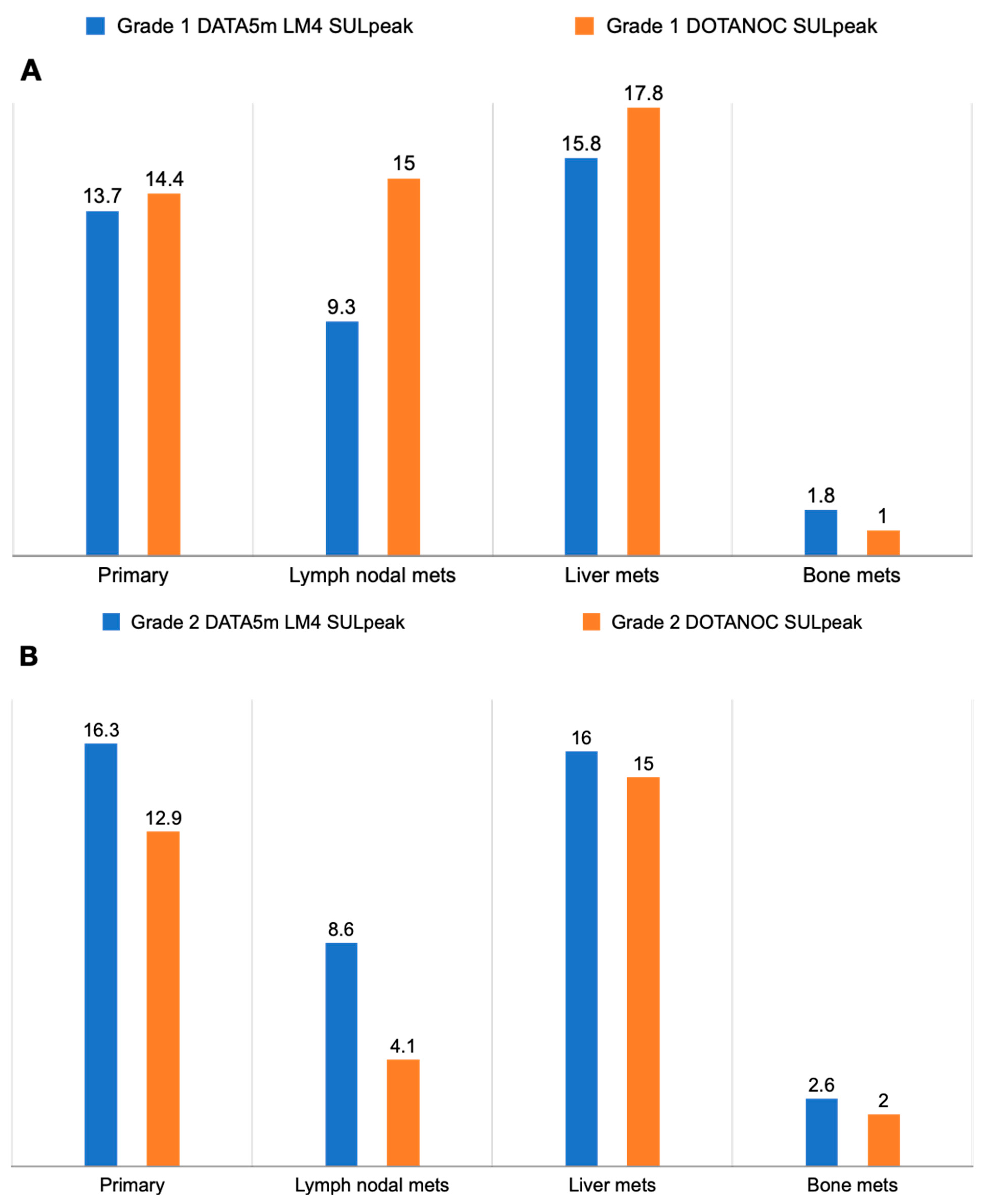 Pharmaceuticals 17 00275 g010a