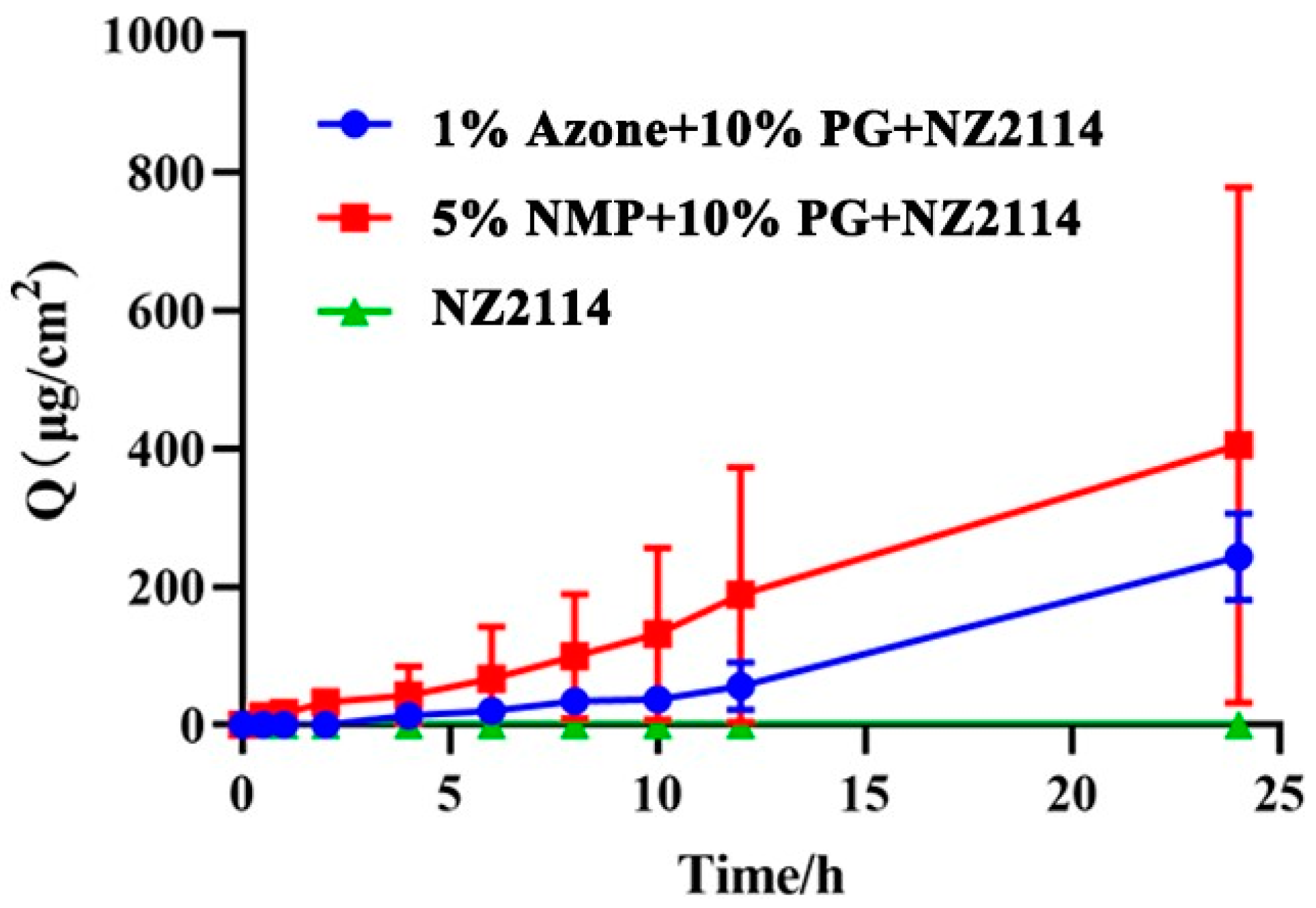 Pharmaceuticals 17 00277 g002 Pharmaceuticals 17 00277 g002