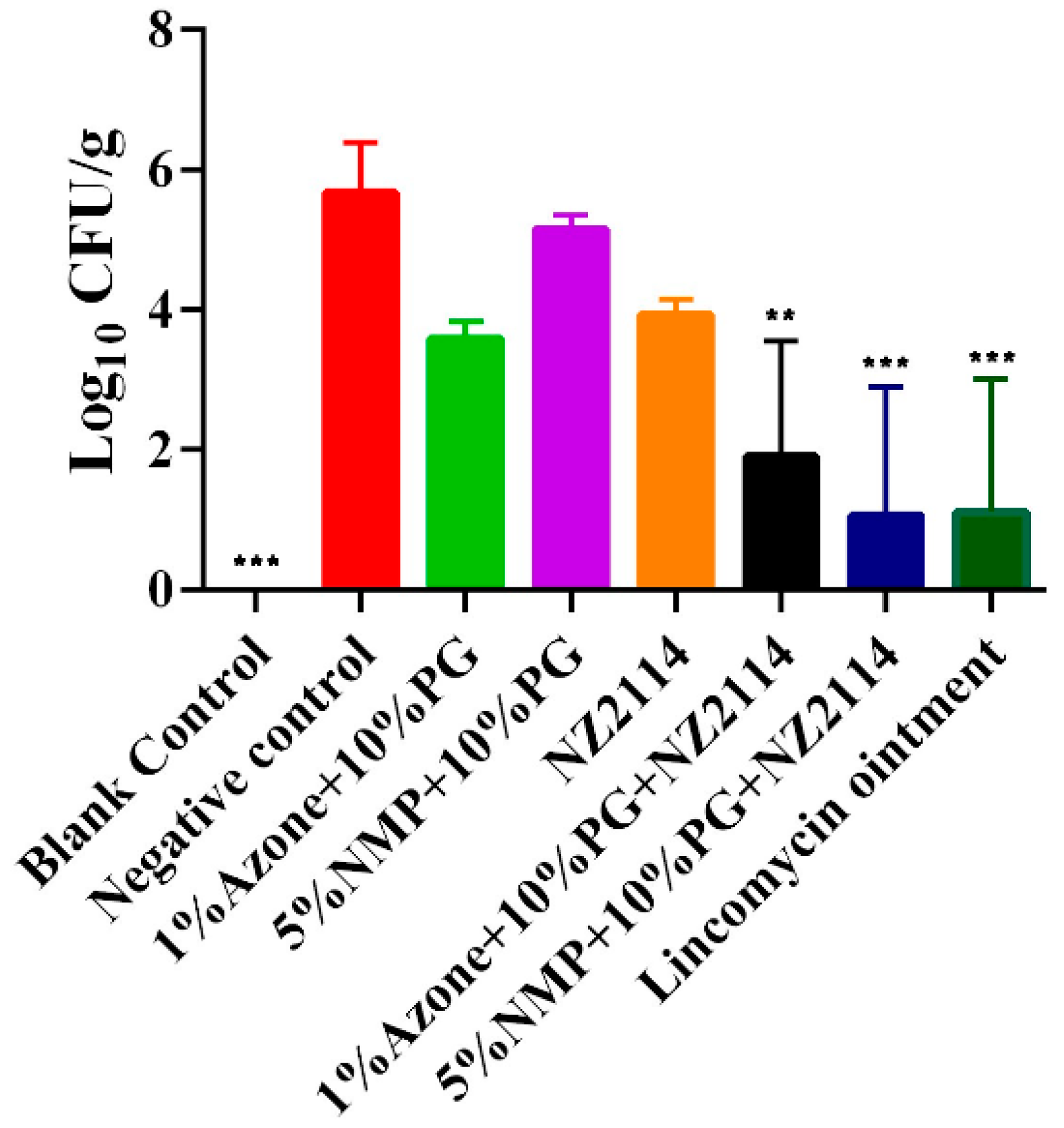 Pharmaceuticals 17 00277 g003 Pharmaceuticals 17 00277 g003