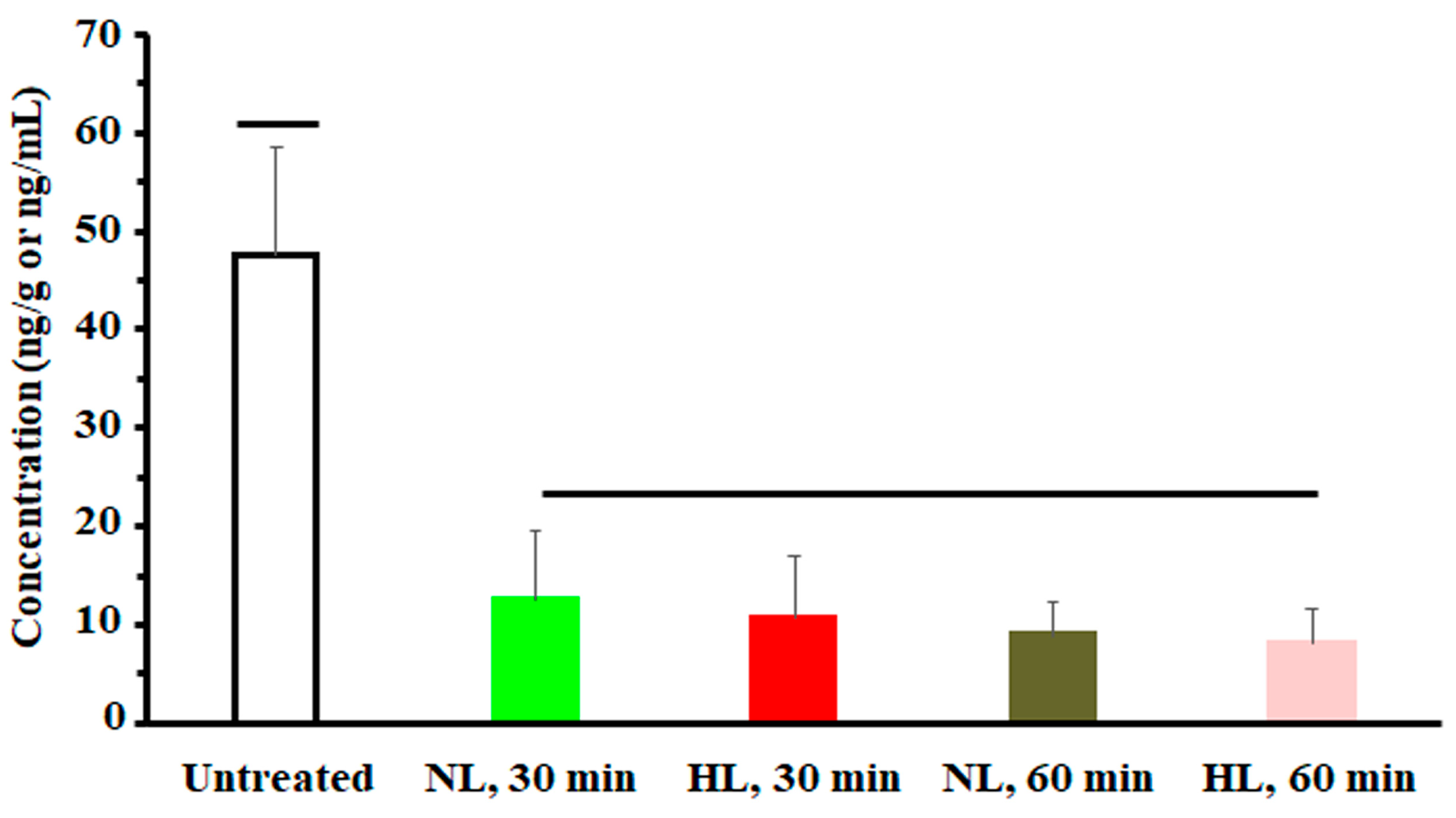 Pharmaceuticals 17 00282 g005