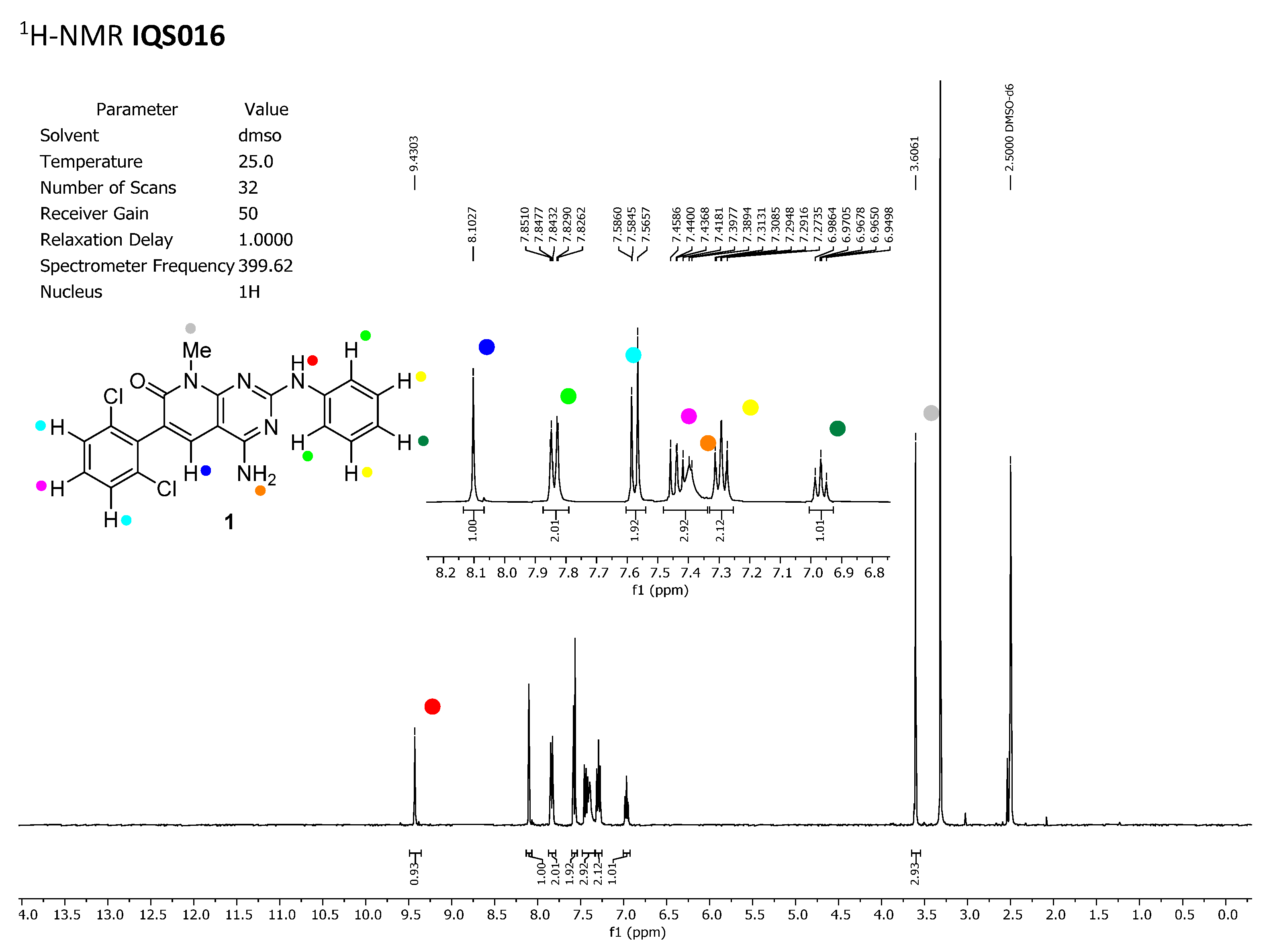 Pharmaceuticals 17 00284 g002