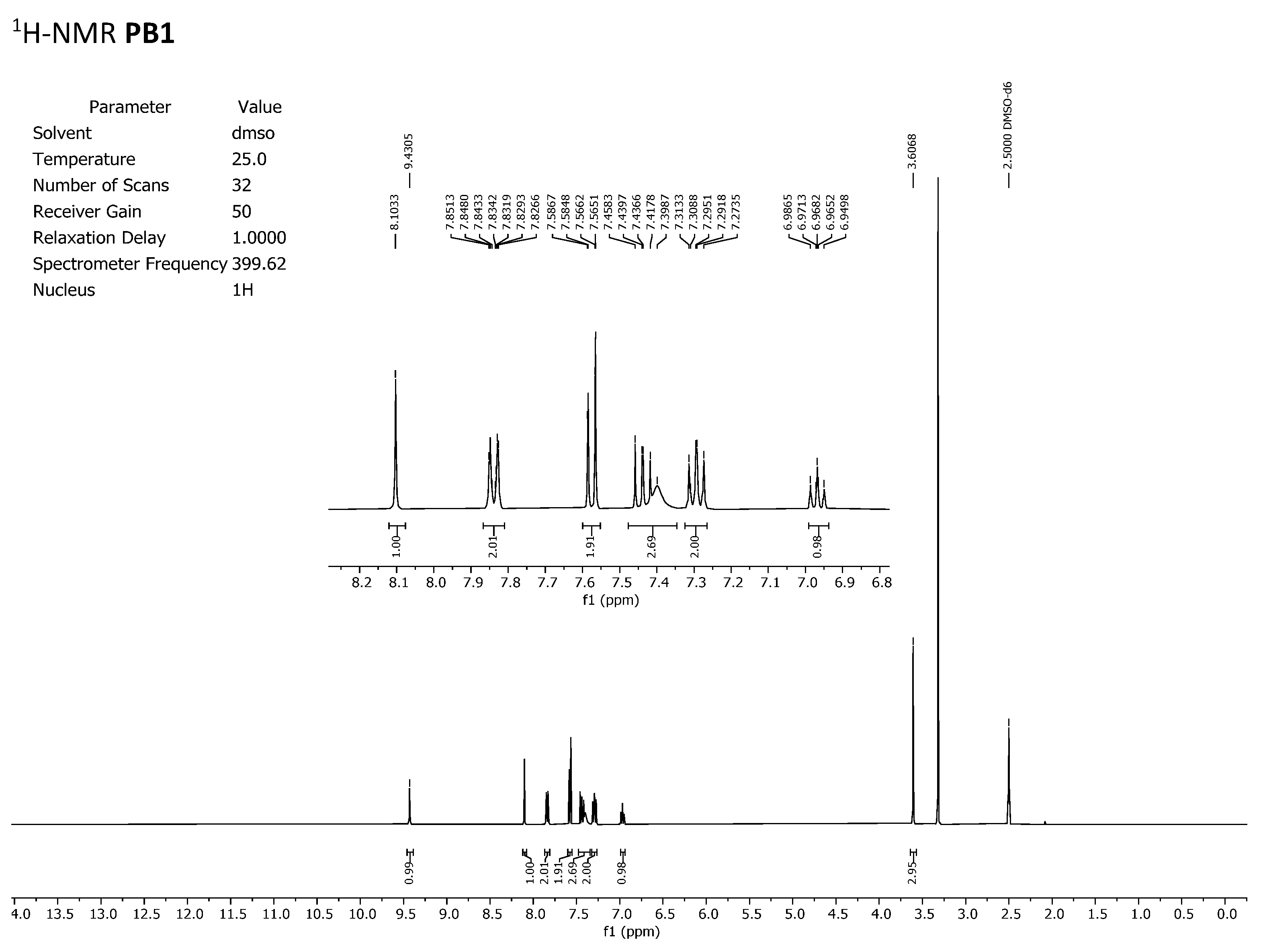 Pharmaceuticals 17 00284 g003