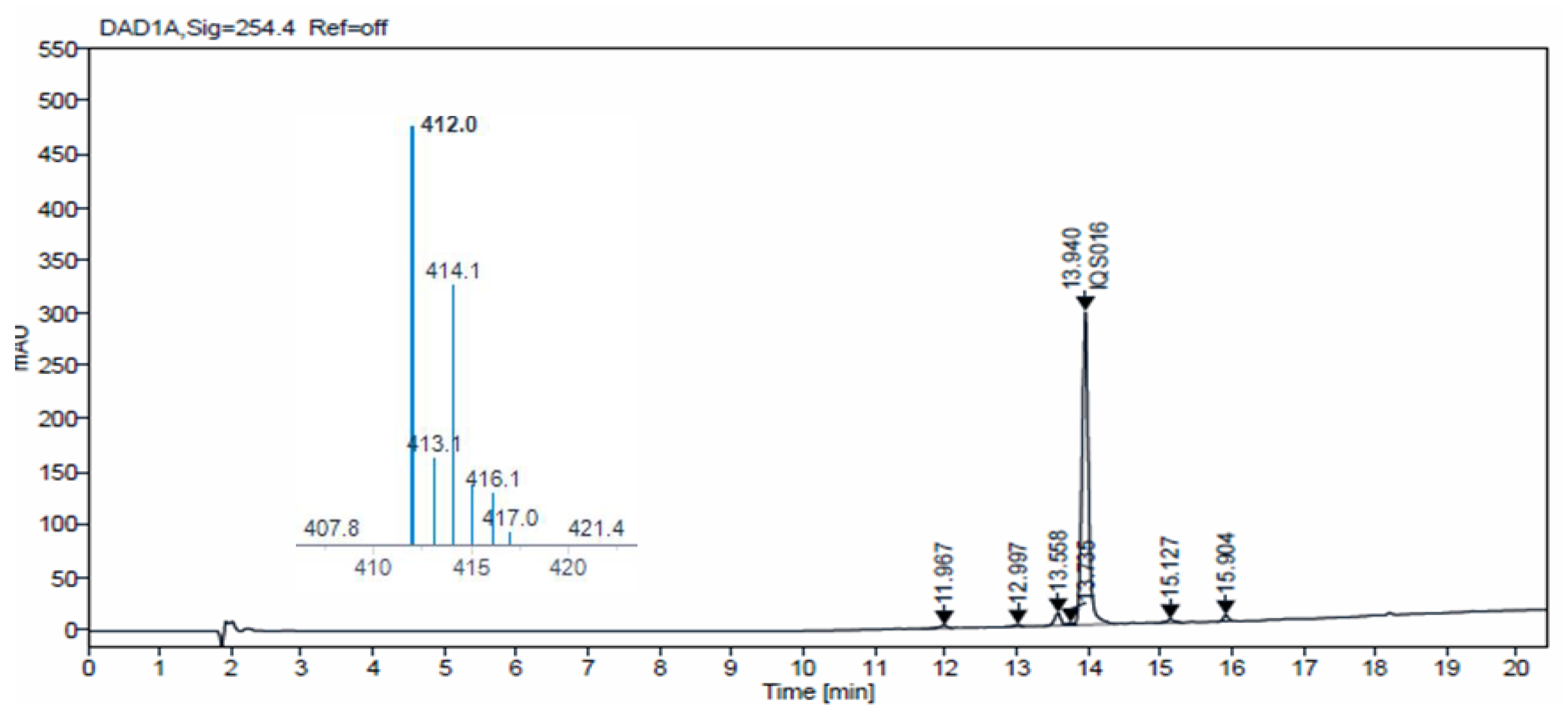 Pharmaceuticals 17 00284 g004