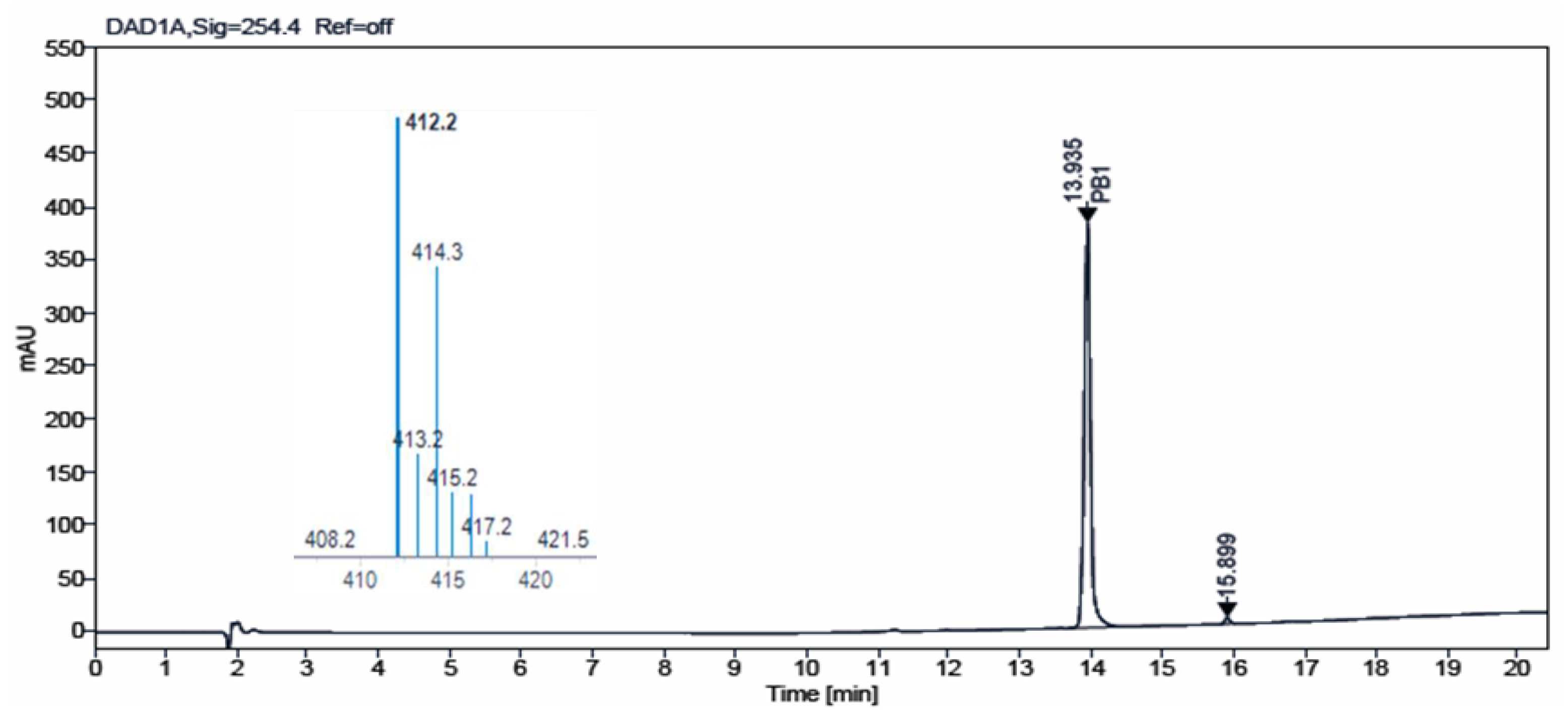 Pharmaceuticals 17 00284 g005