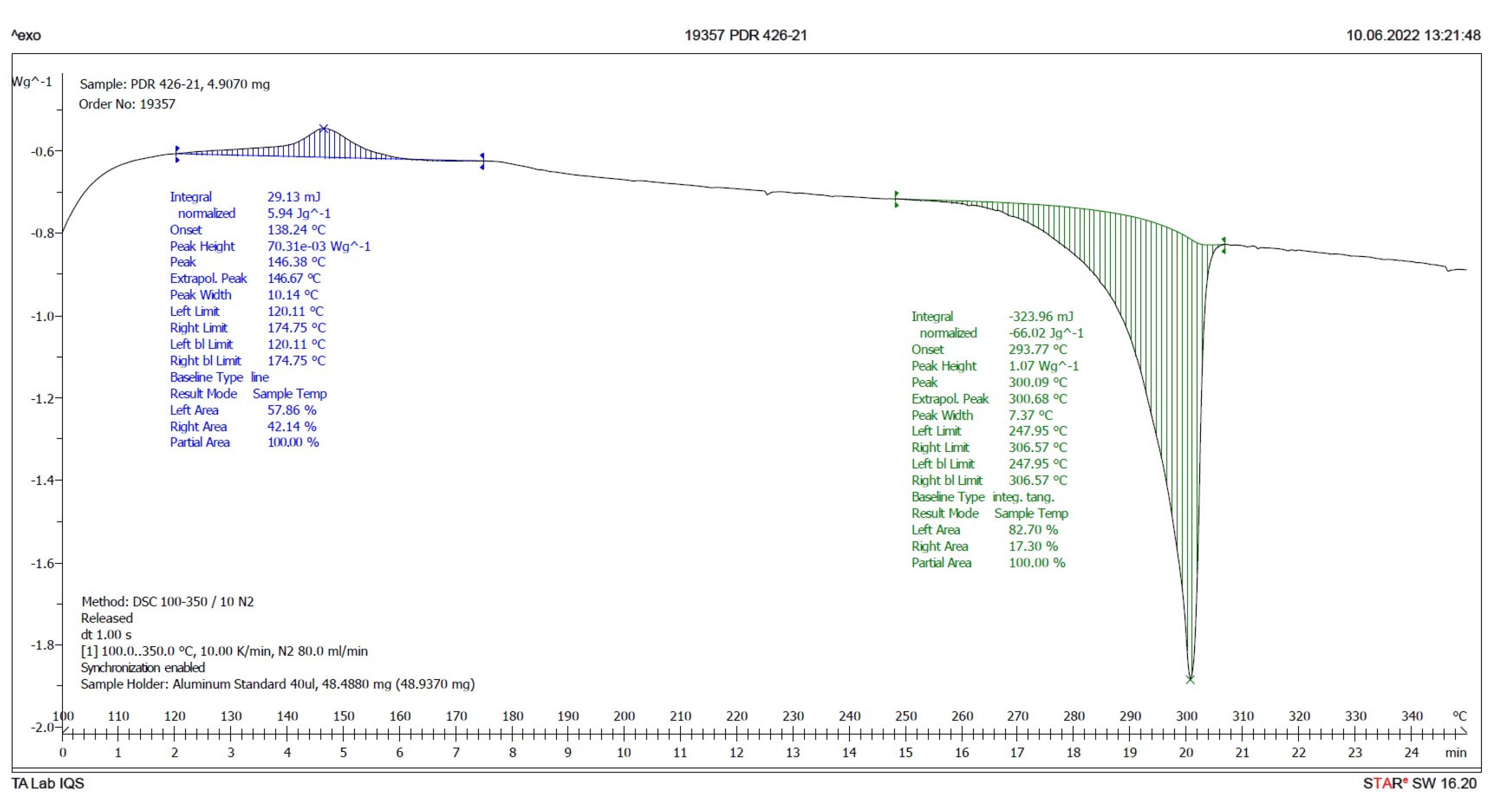 Pharmaceuticals 17 00284 g006