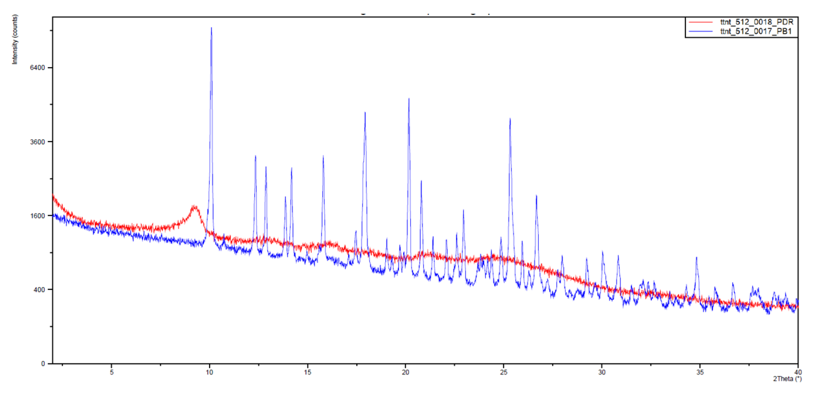 Pharmaceuticals 17 00284 g008