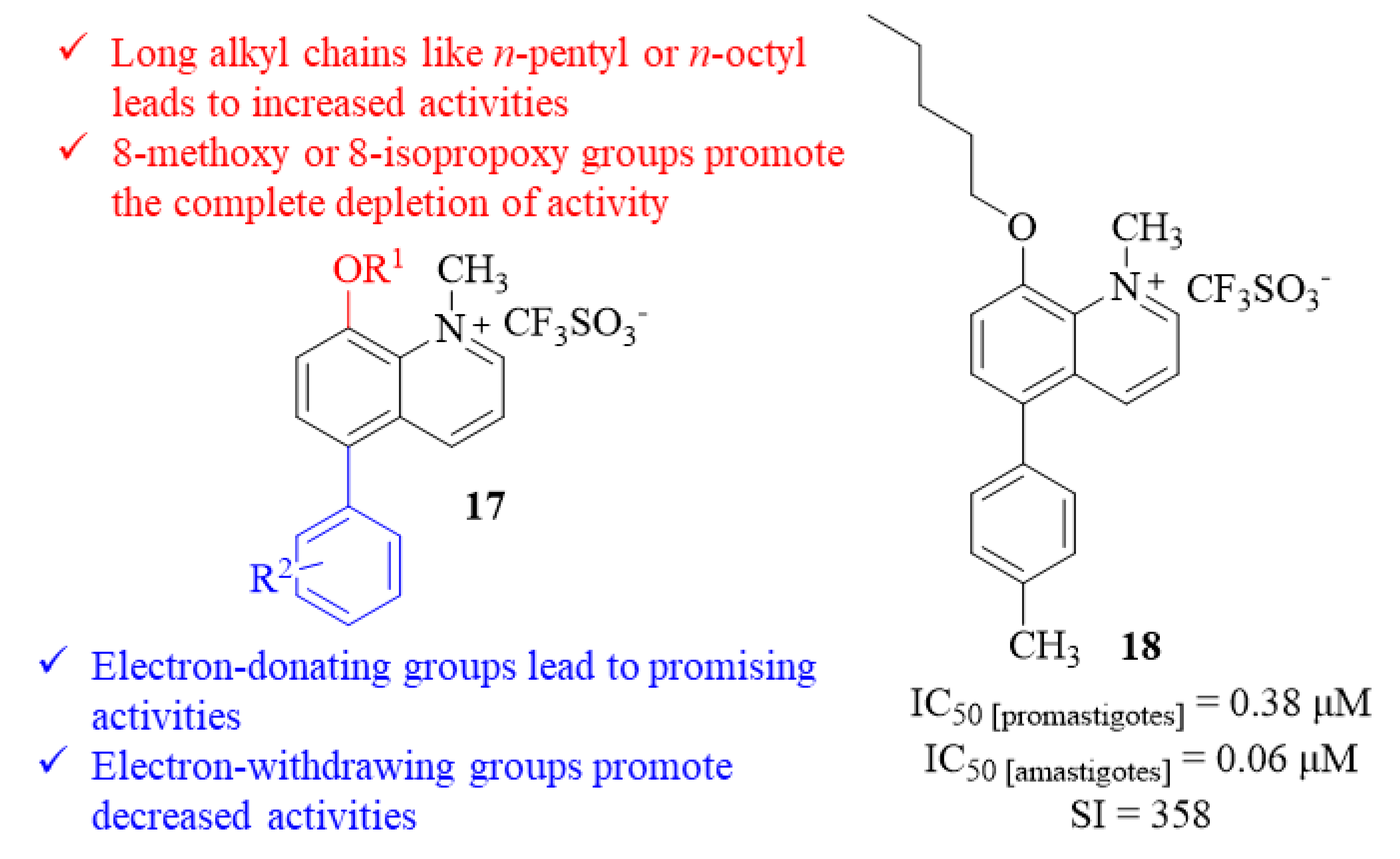 Pharmaceuticals 17 00285 g005