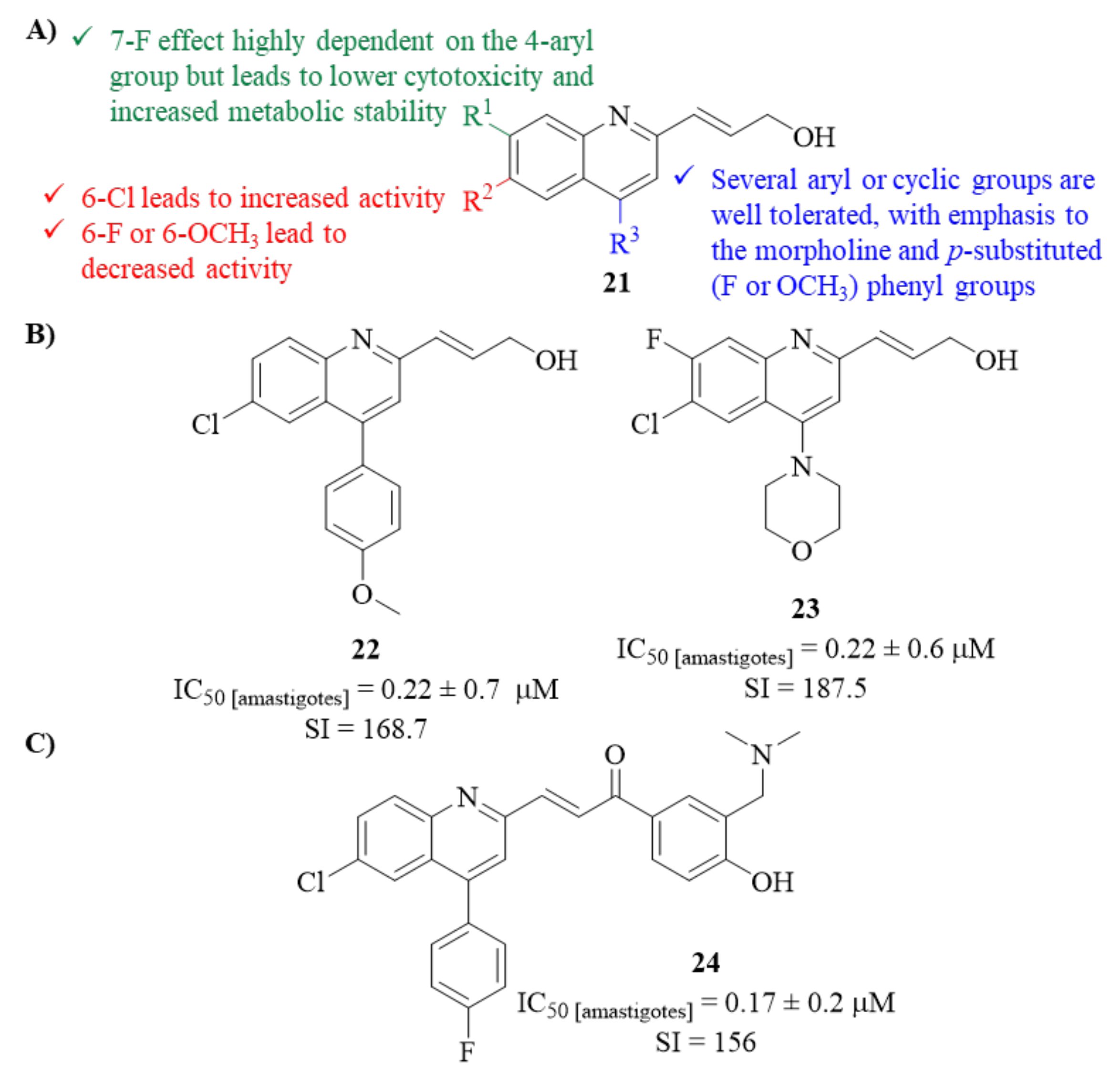 Pharmaceuticals 17 00285 g007