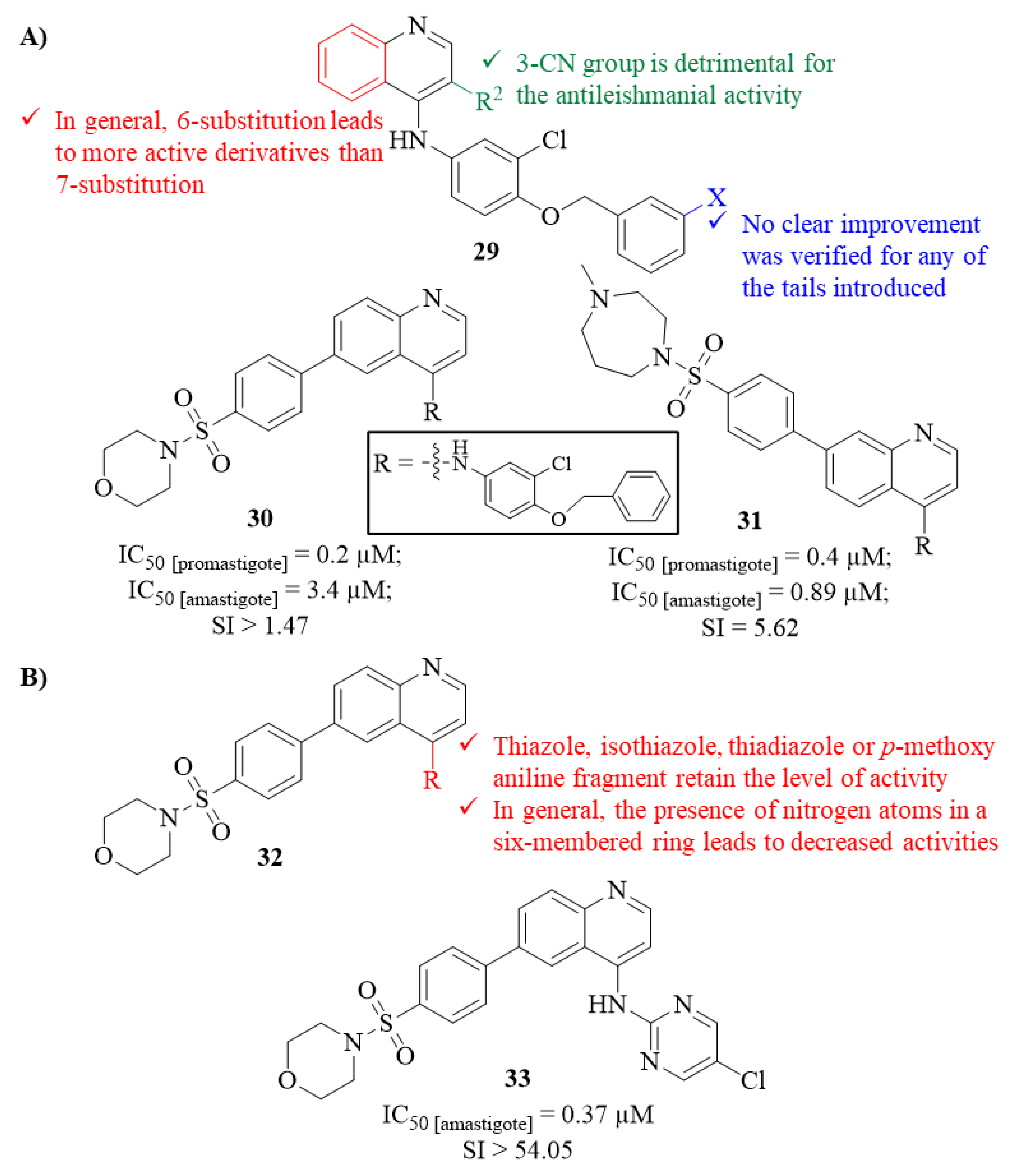 Pharmaceuticals 17 00285 g009