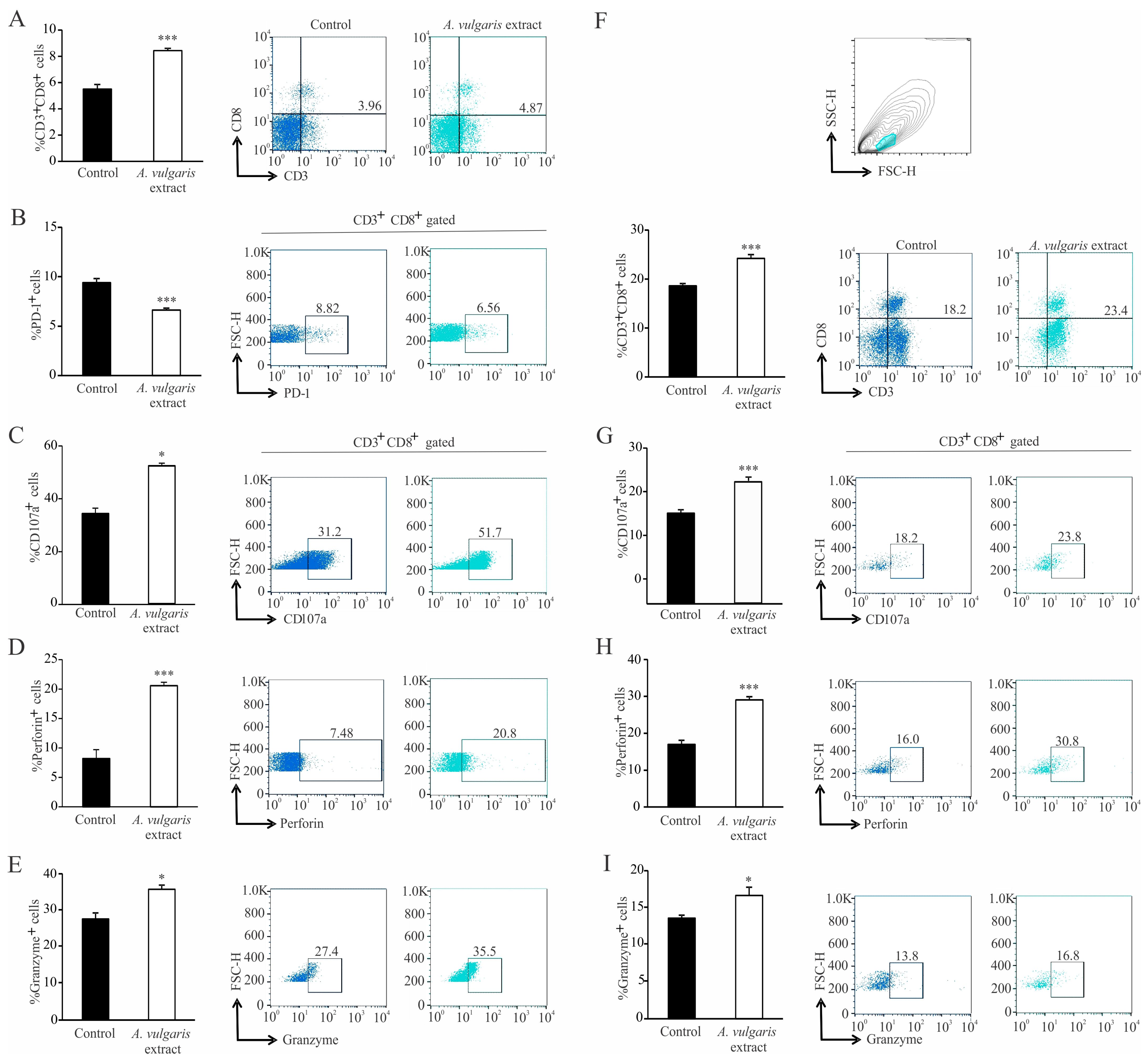 Pharmaceuticals 17 00286 g007
