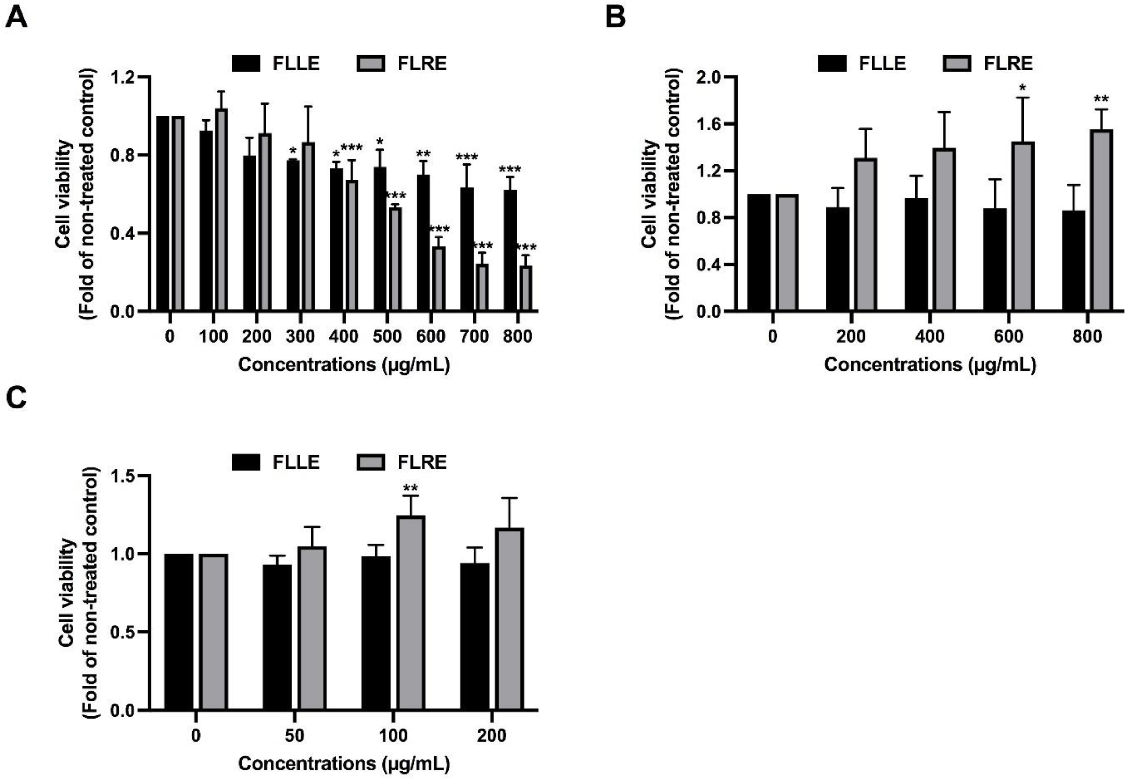 Pharmaceuticals 17 00287 g001