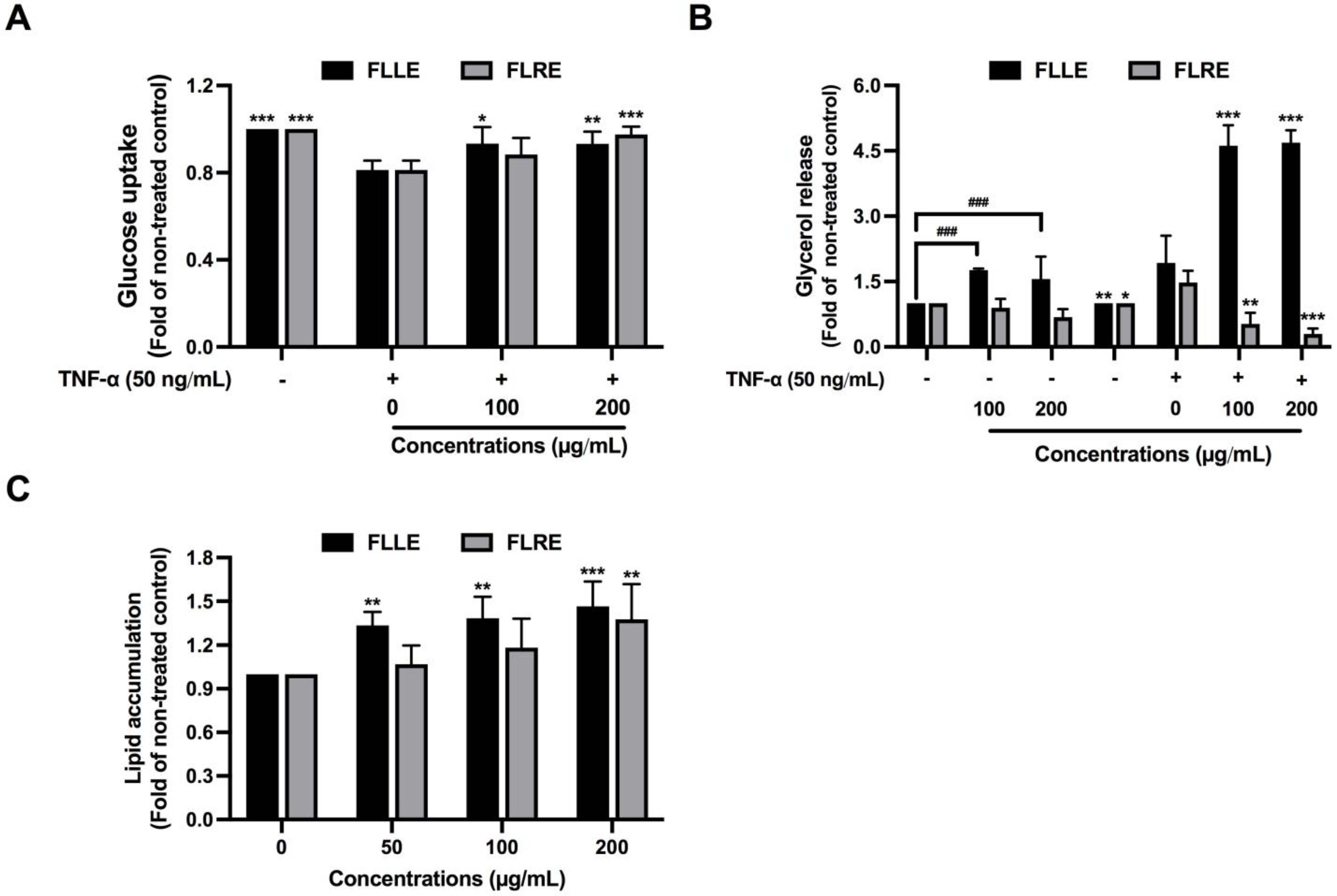 Pharmaceuticals 17 00287 g002