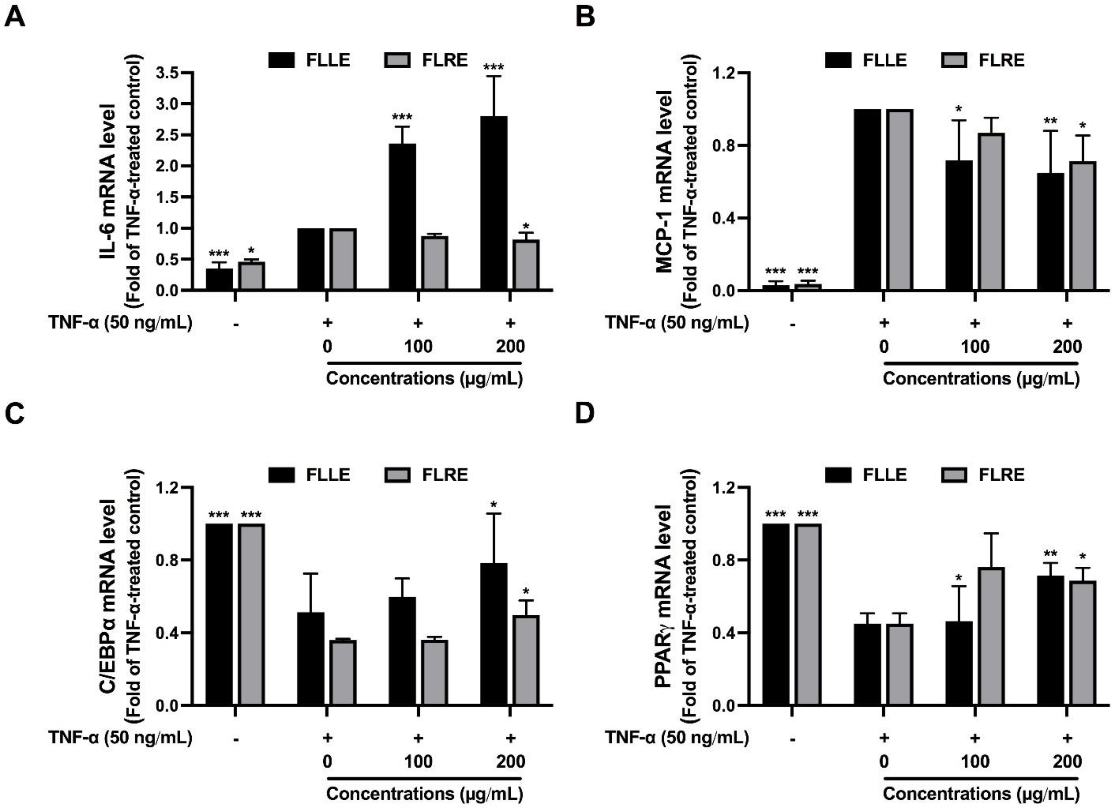Pharmaceuticals 17 00287 g003
