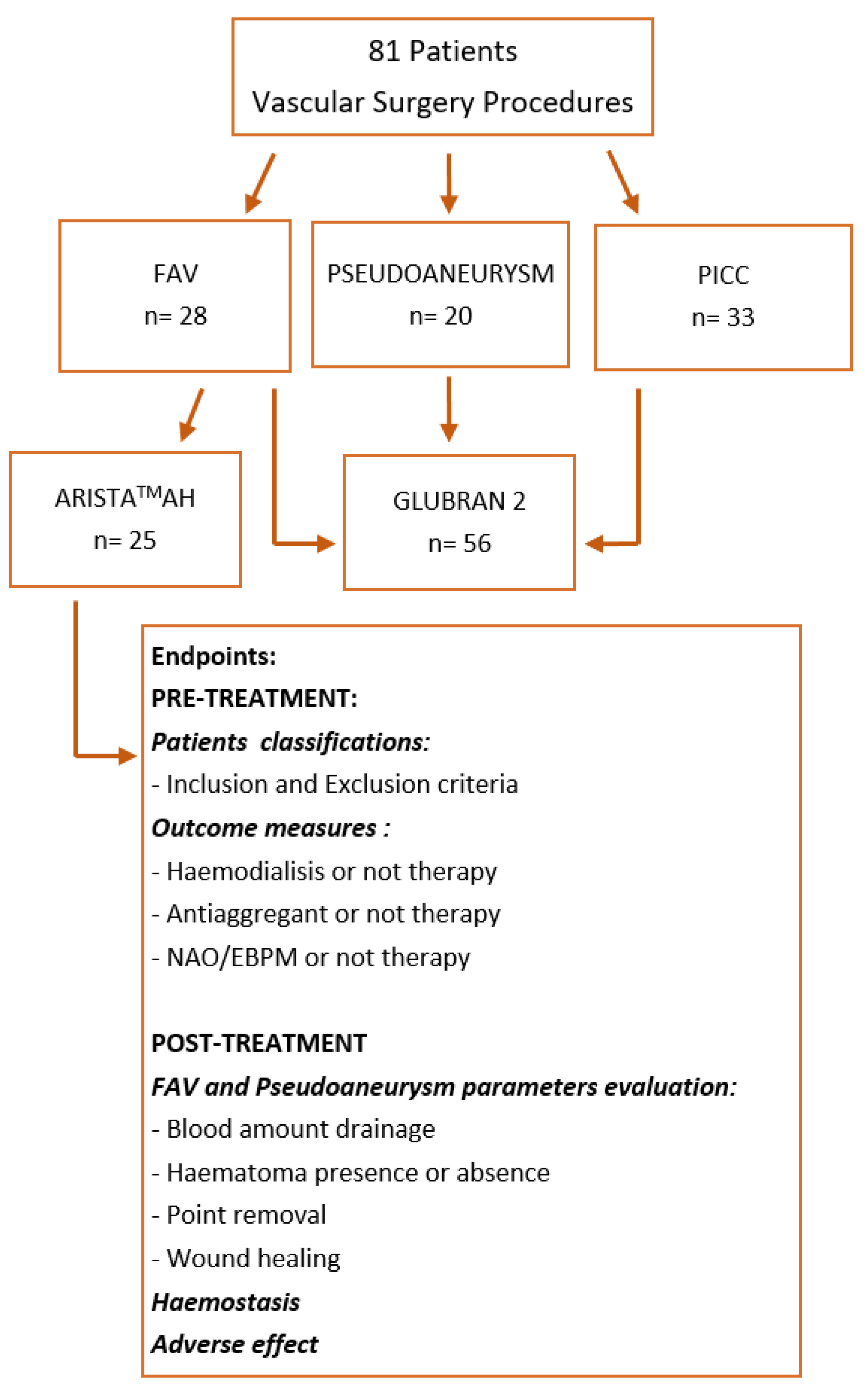 Pharmaceuticals 17 00288 sch001