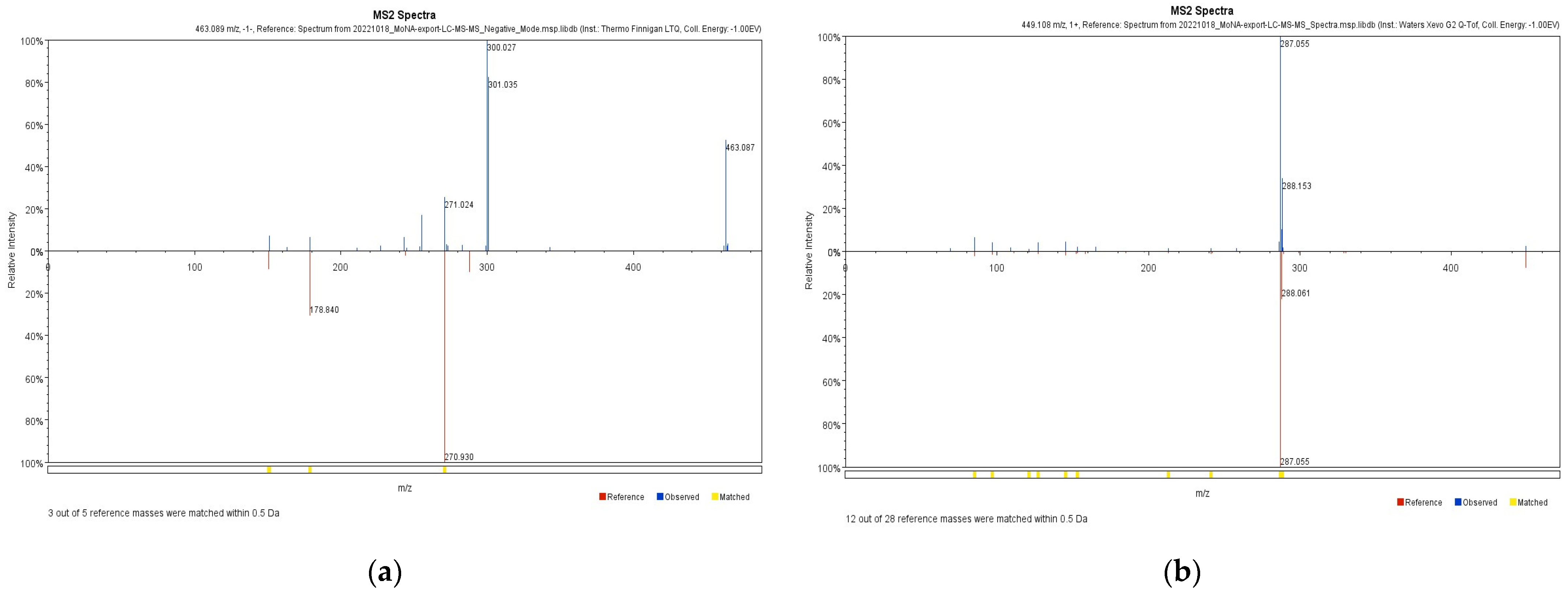 Pharmaceuticals 17 00290 g002