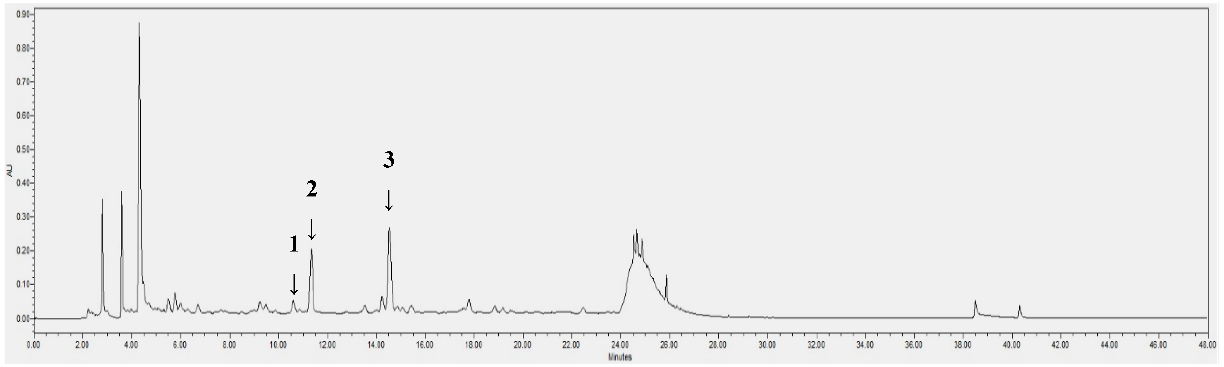 Pharmaceuticals 17 00290 g003