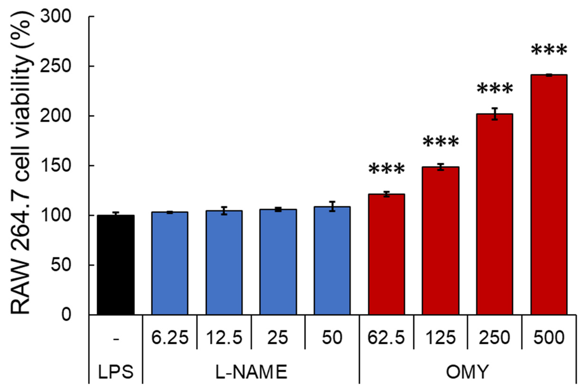 Pharmaceuticals 17 00290 g004