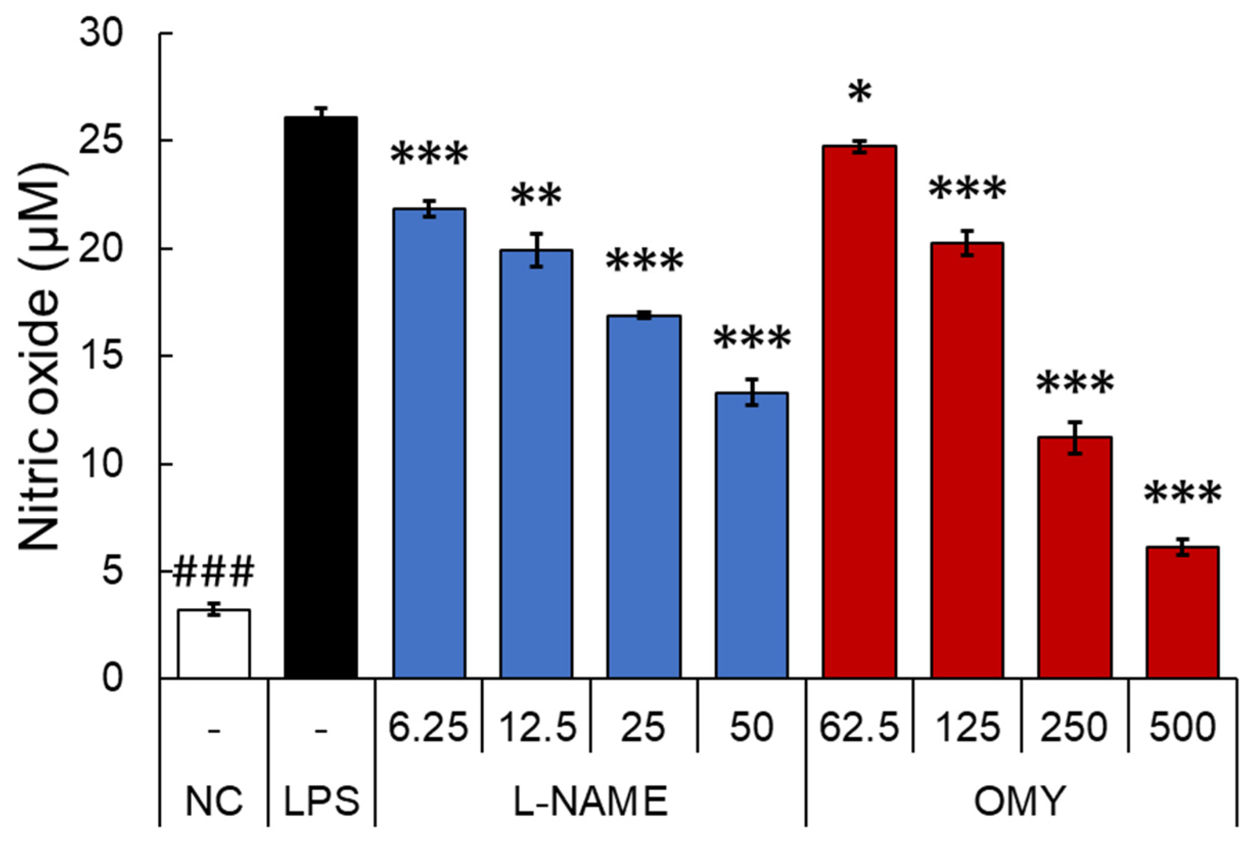 Pharmaceuticals 17 00290 g005