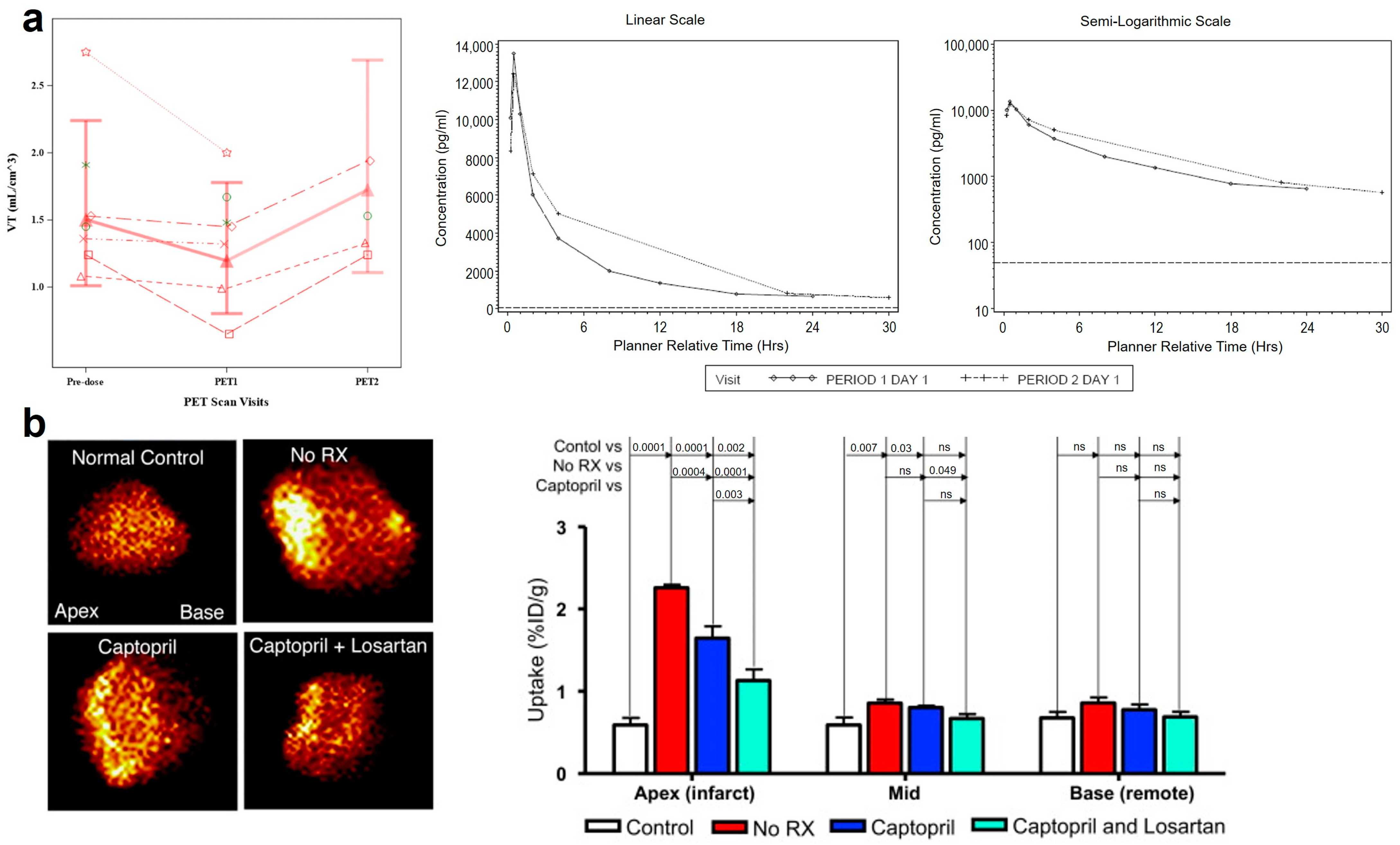 Pharmaceuticals 17 00296 g003